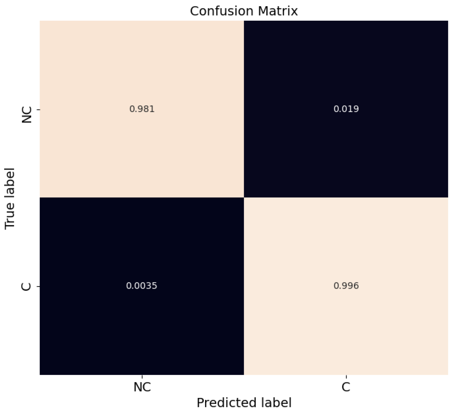 Sensors 23 02773 g004 Sensors 23 02773 g004