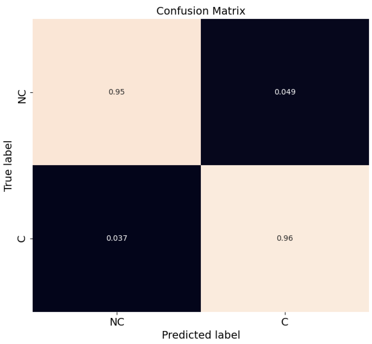 Sensors 23 02773 g007 Sensors 23 02773 g007