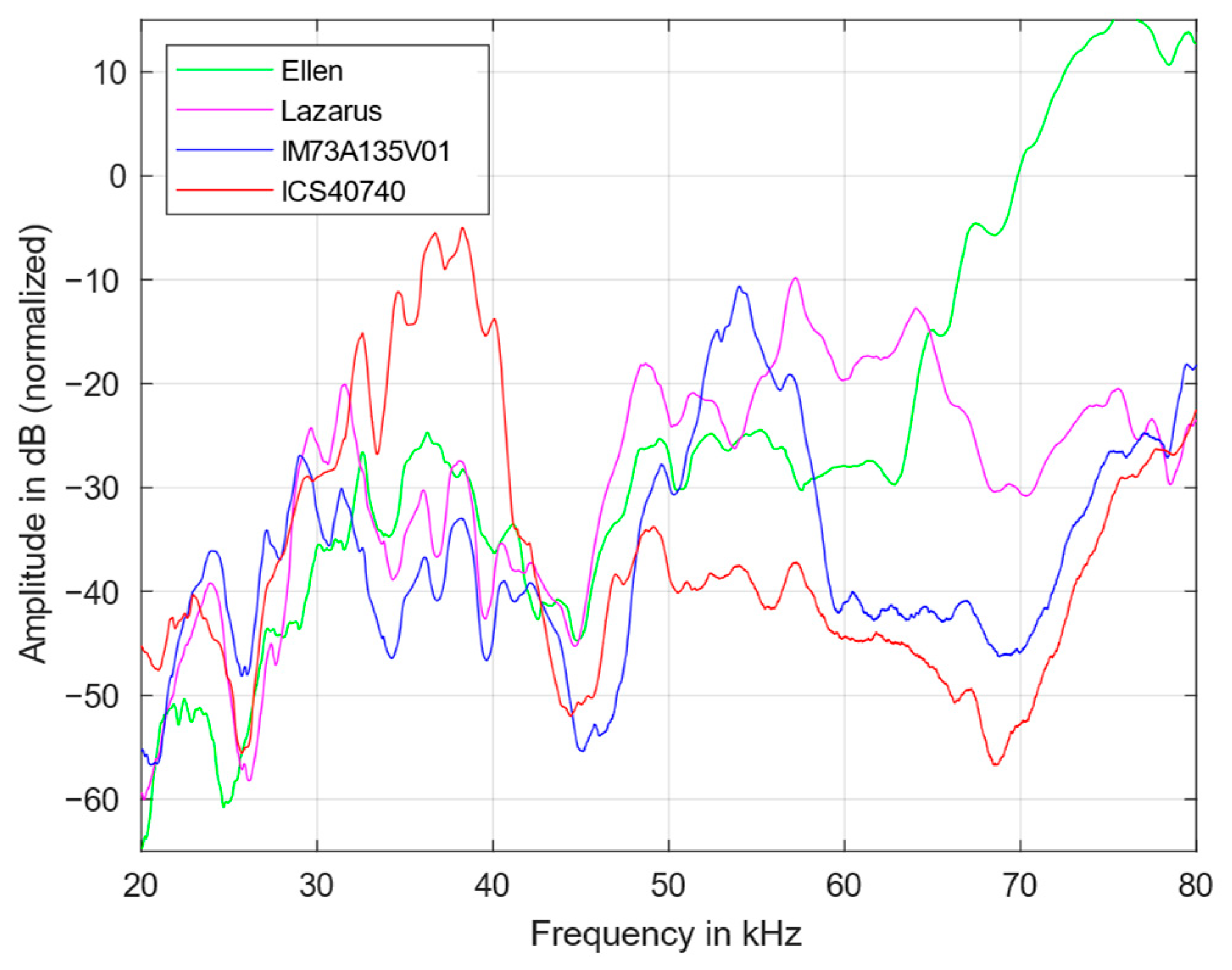 Sensors 23 02774 g004