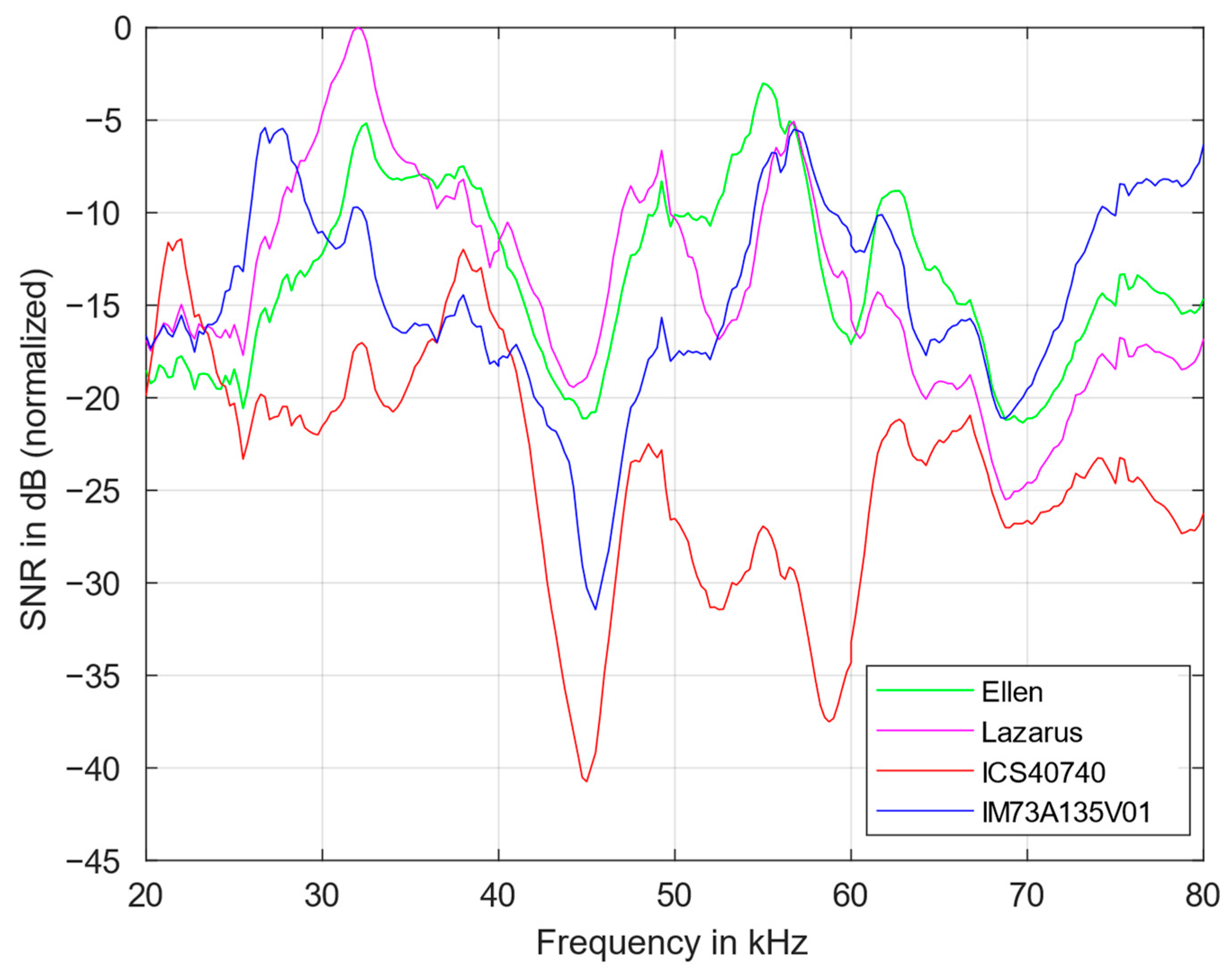 Sensors 23 02774 g006