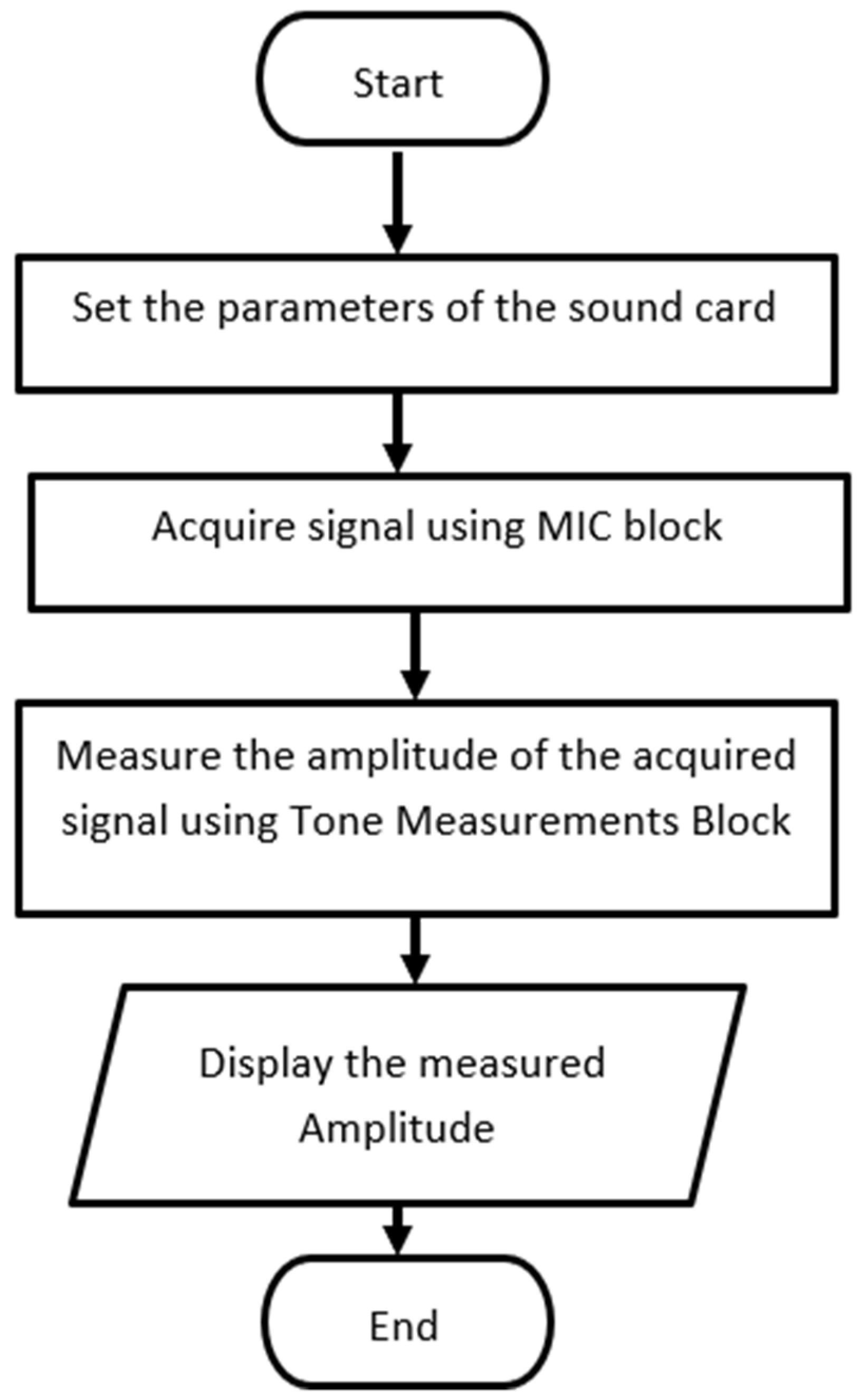 Sensors 23 02775 g004 Sensors 23 02775 g004