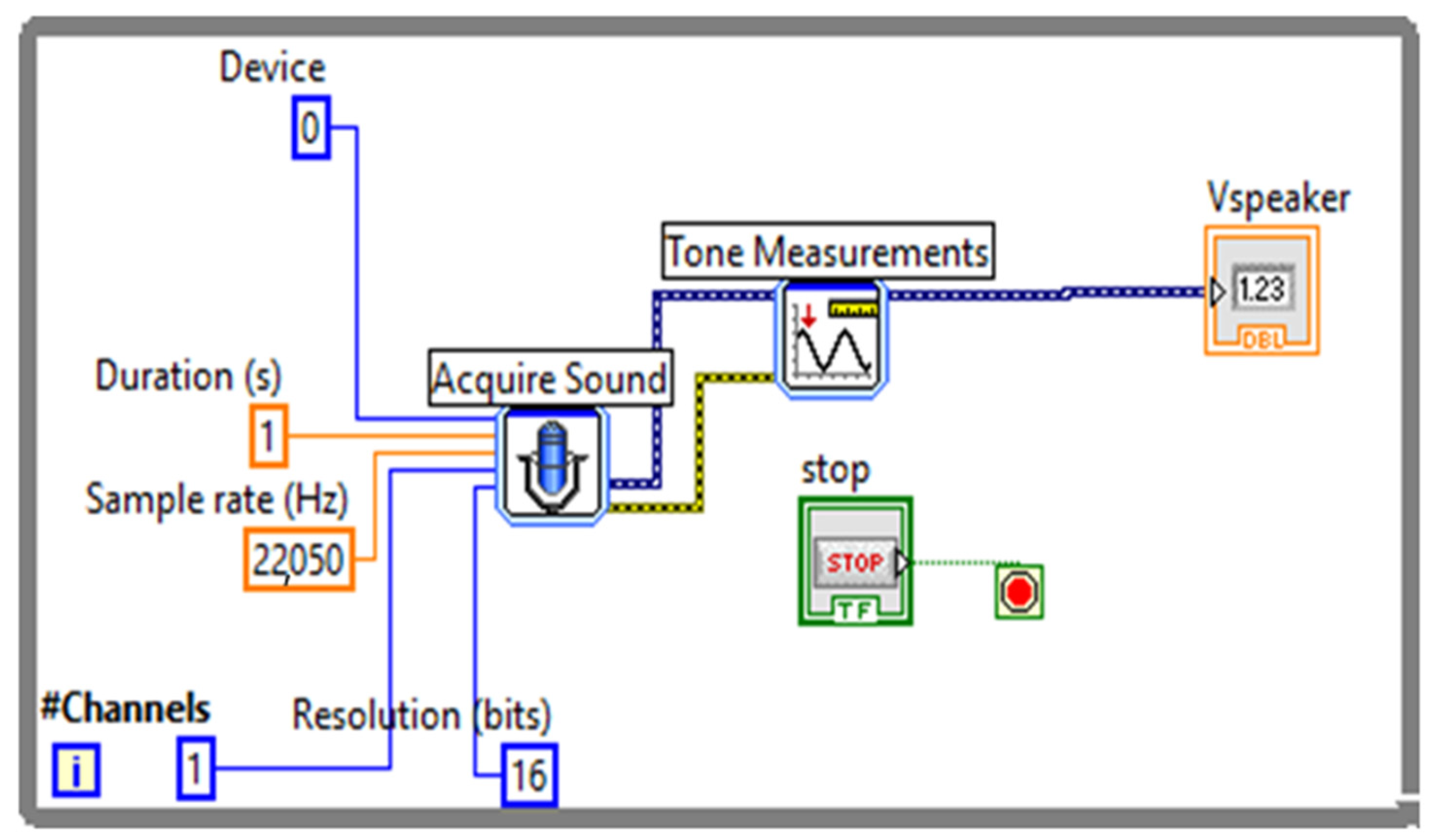 Sensors 23 02775 g005 Sensors 23 02775 g005