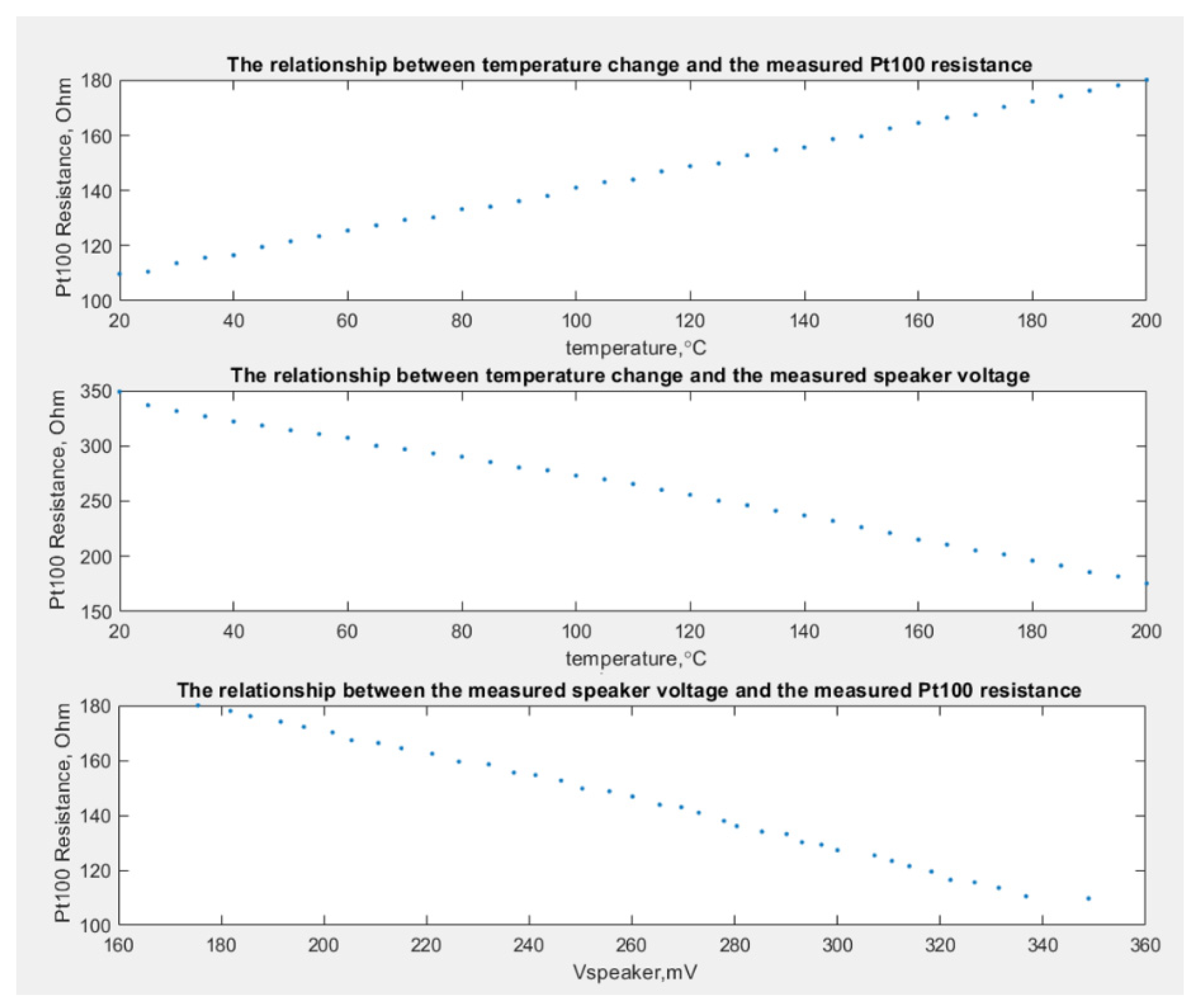 Sensors 23 02775 g007 Sensors 23 02775 g007