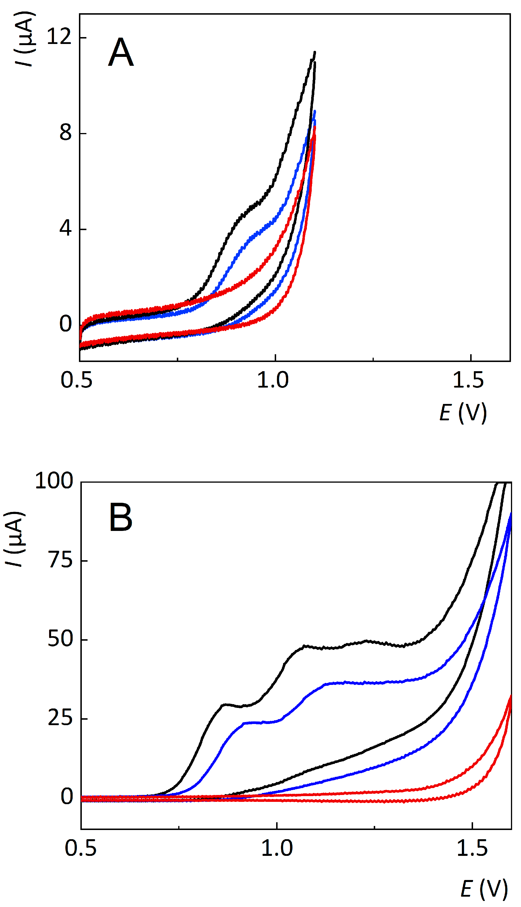 Sensors 23 02776 g003 Sensors 23 02776 g003