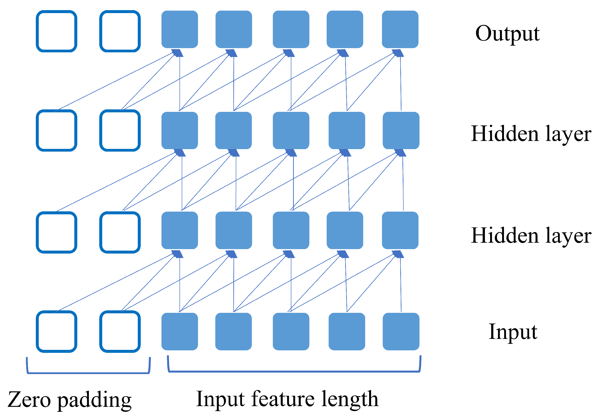 Sensors 23 02777 g002 Sensors 23 02777 g002