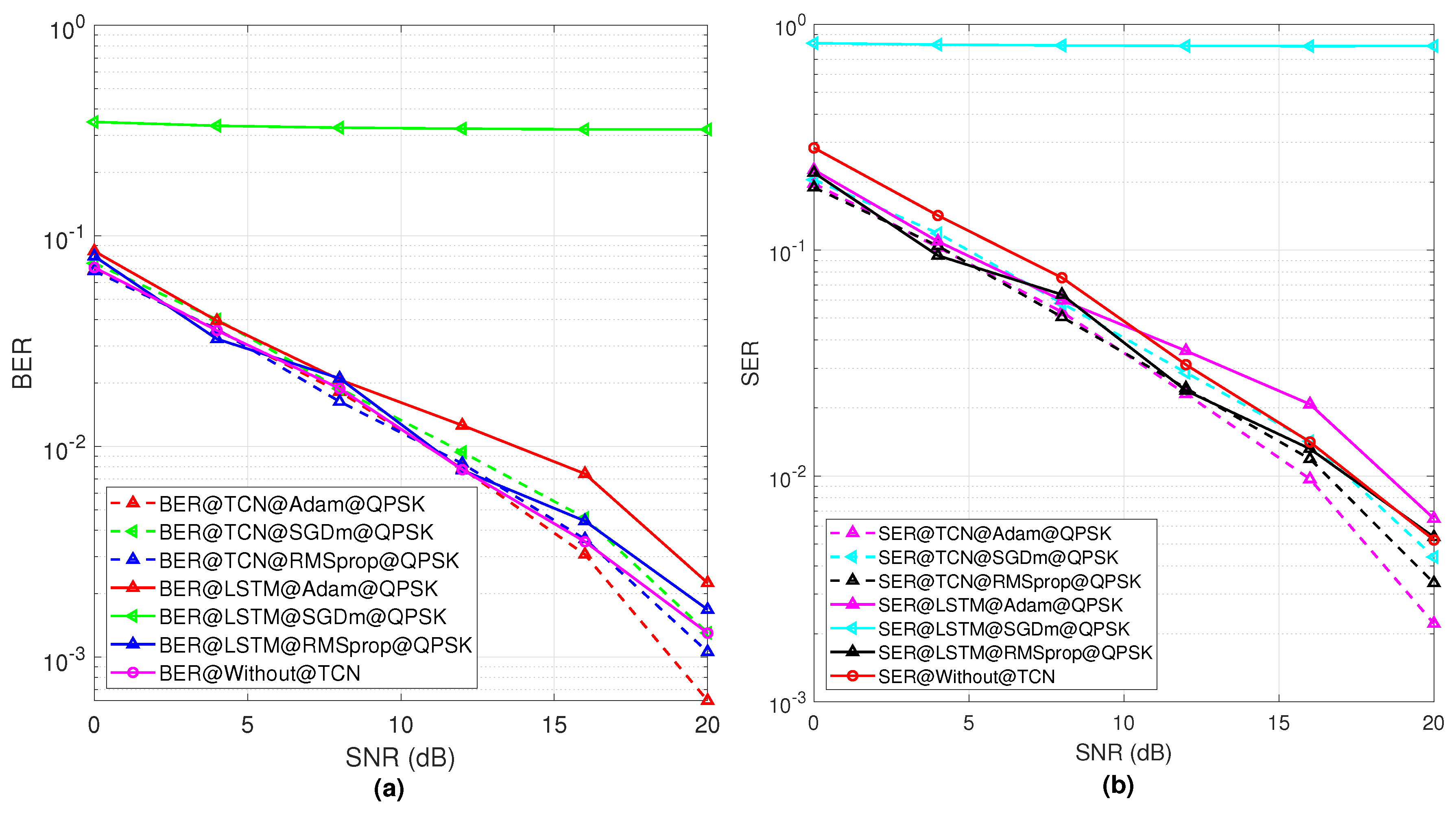 Sensors 23 02777 g006 Sensors 23 02777 g006