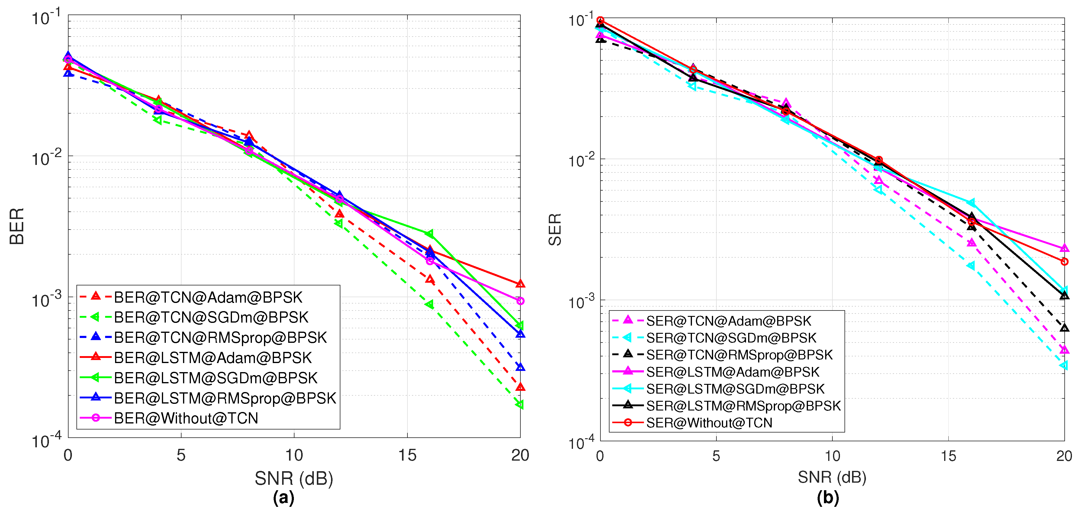 Sensors 23 02777 g007 Sensors 23 02777 g007
