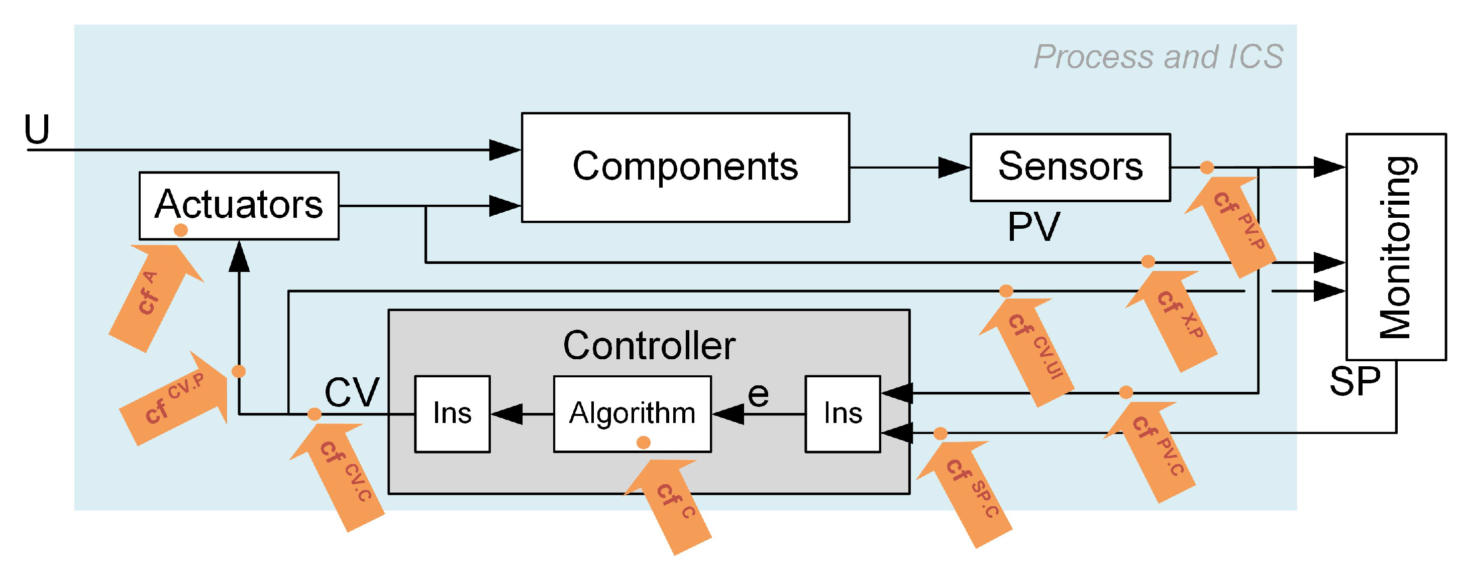 Sensors 23 02778 g002