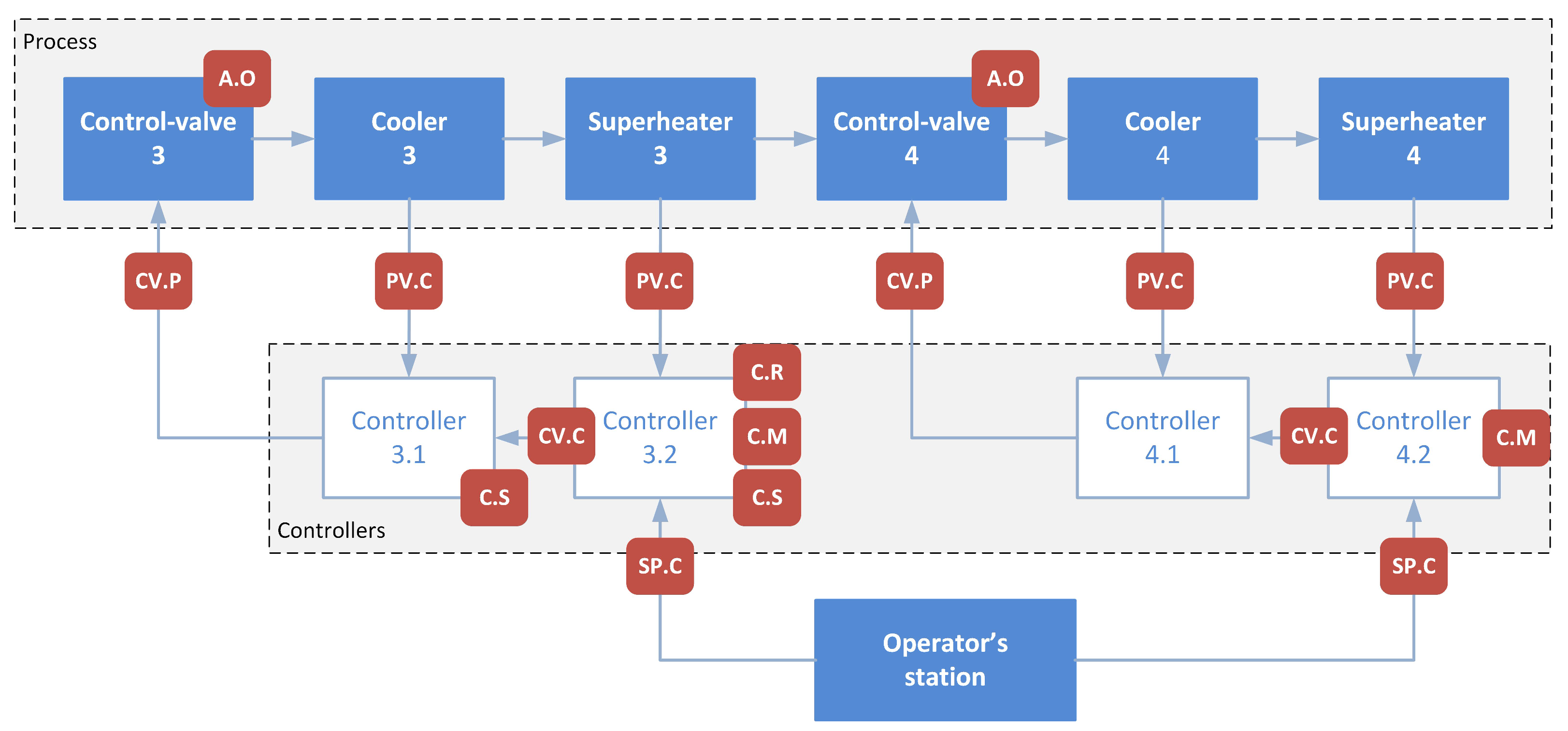 Sensors 23 02778 g005