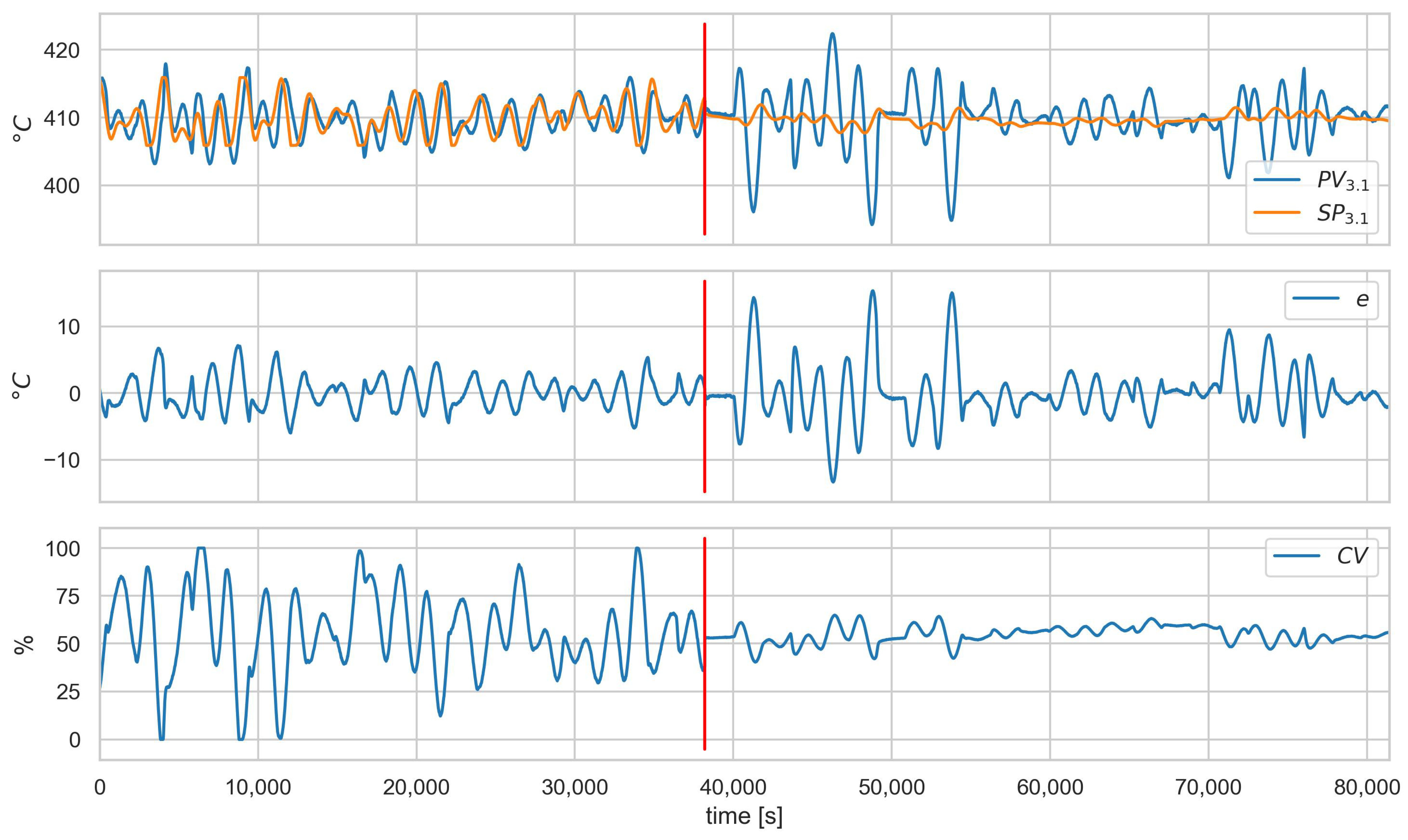 Sensors 23 02778 g008