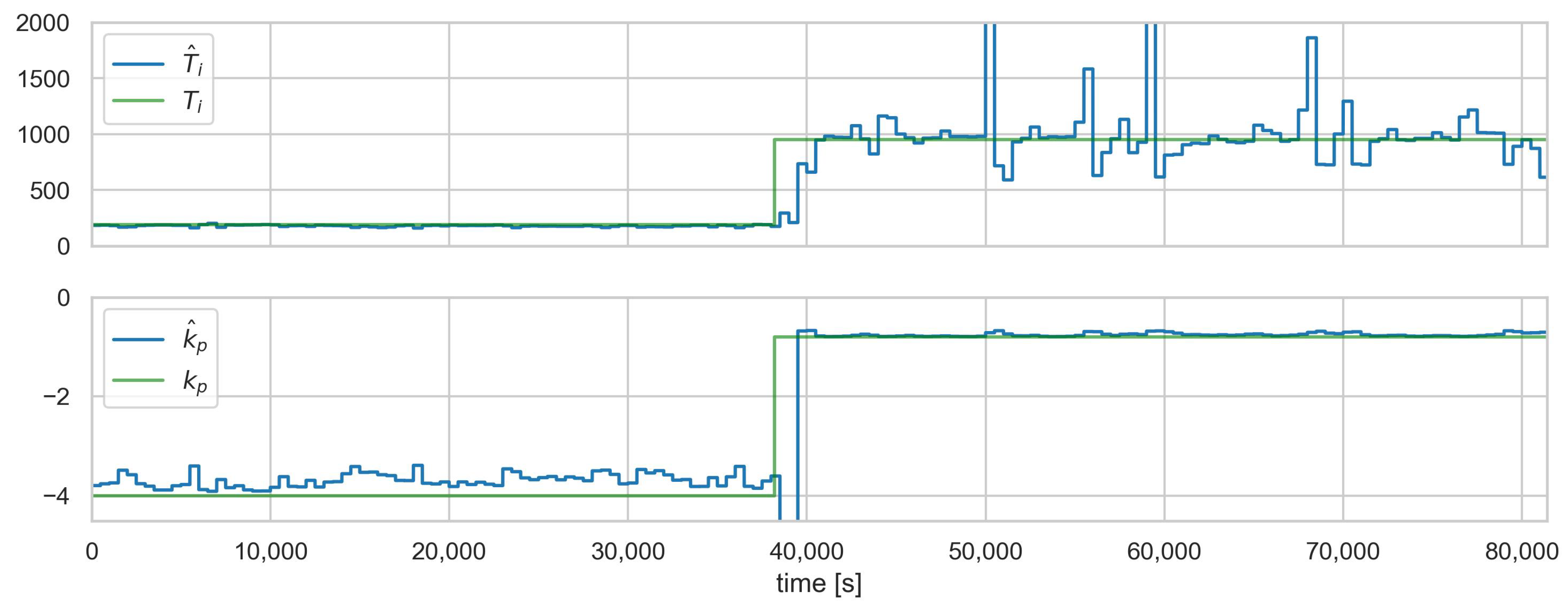 Sensors 23 02778 g009