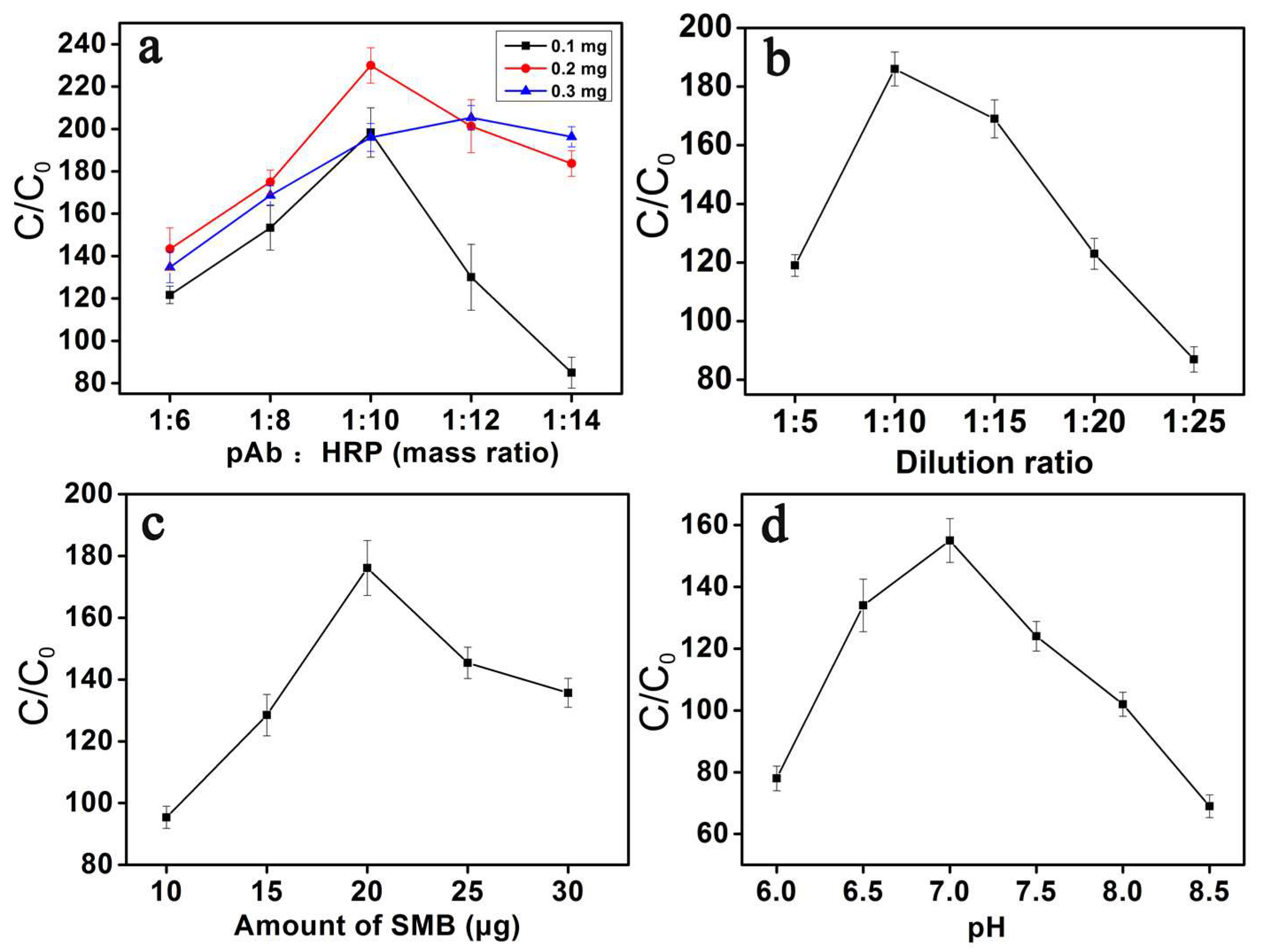 Sensors 23 02779 g003 Sensors 23 02779 g003