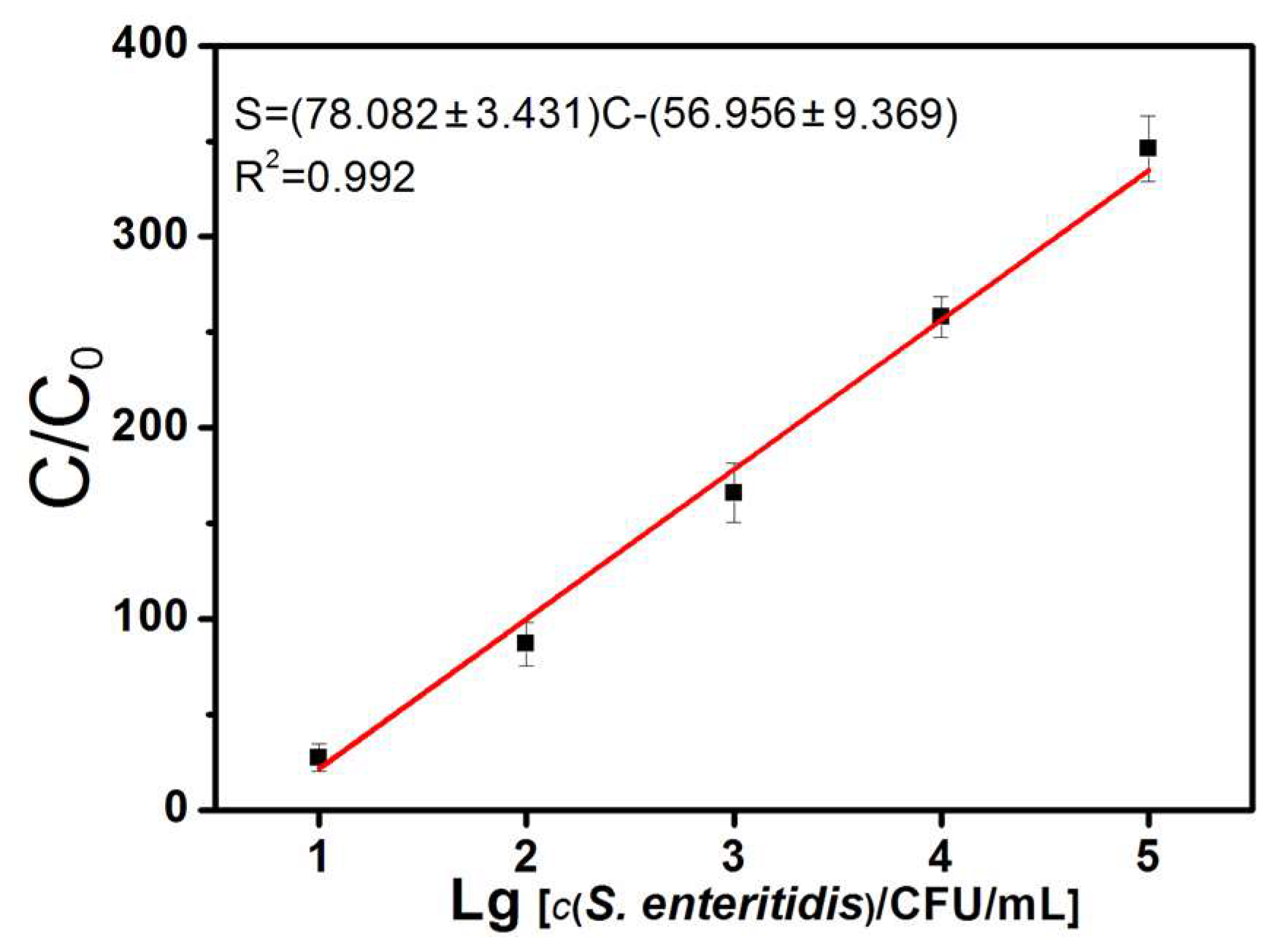 Sensors 23 02779 g004 Sensors 23 02779 g004