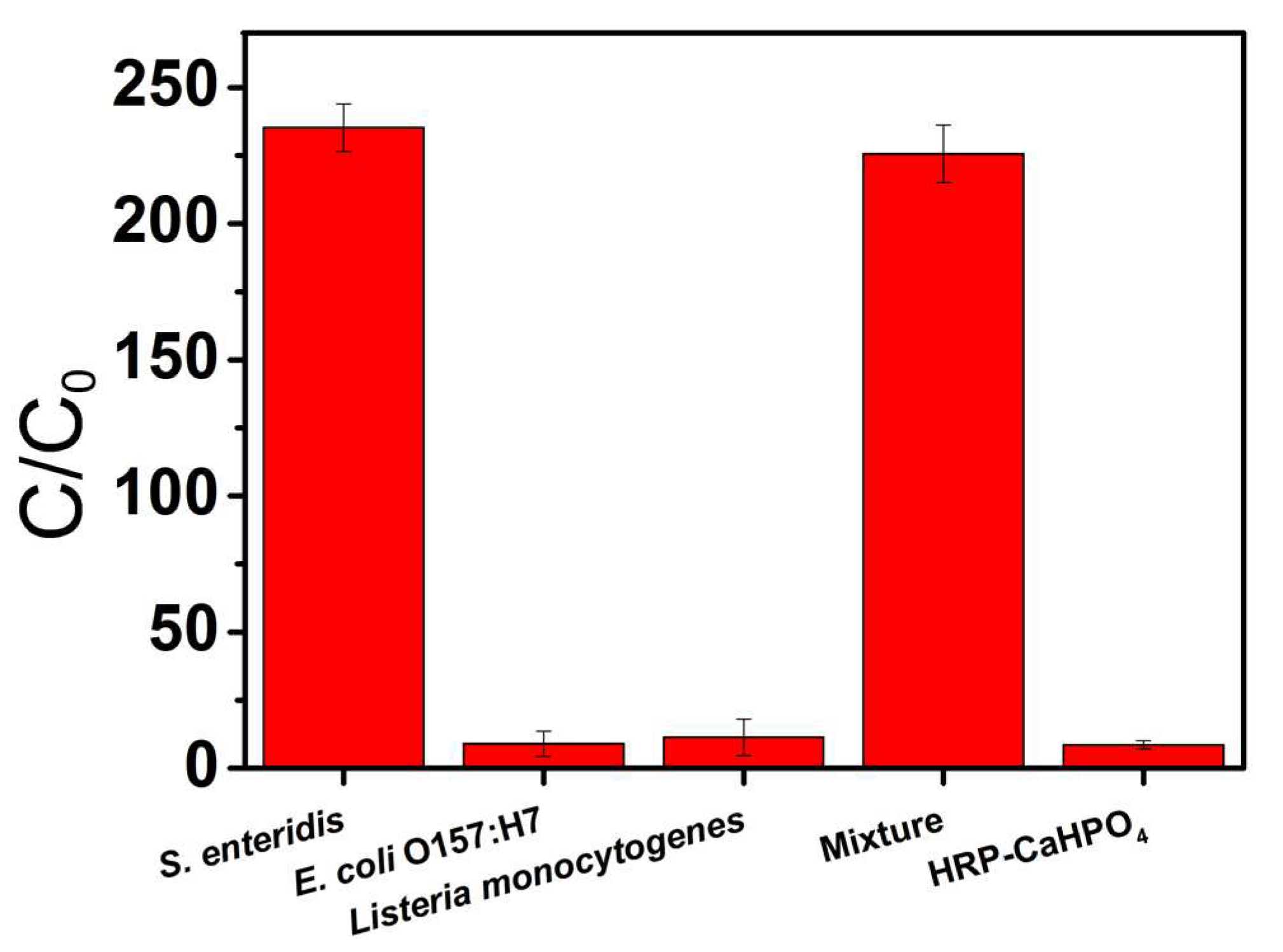 Sensors 23 02779 g005 Sensors 23 02779 g005