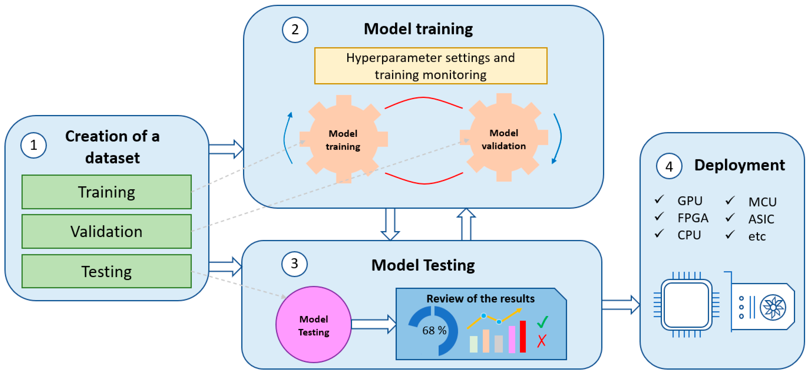 Sensors 23 02780 g001