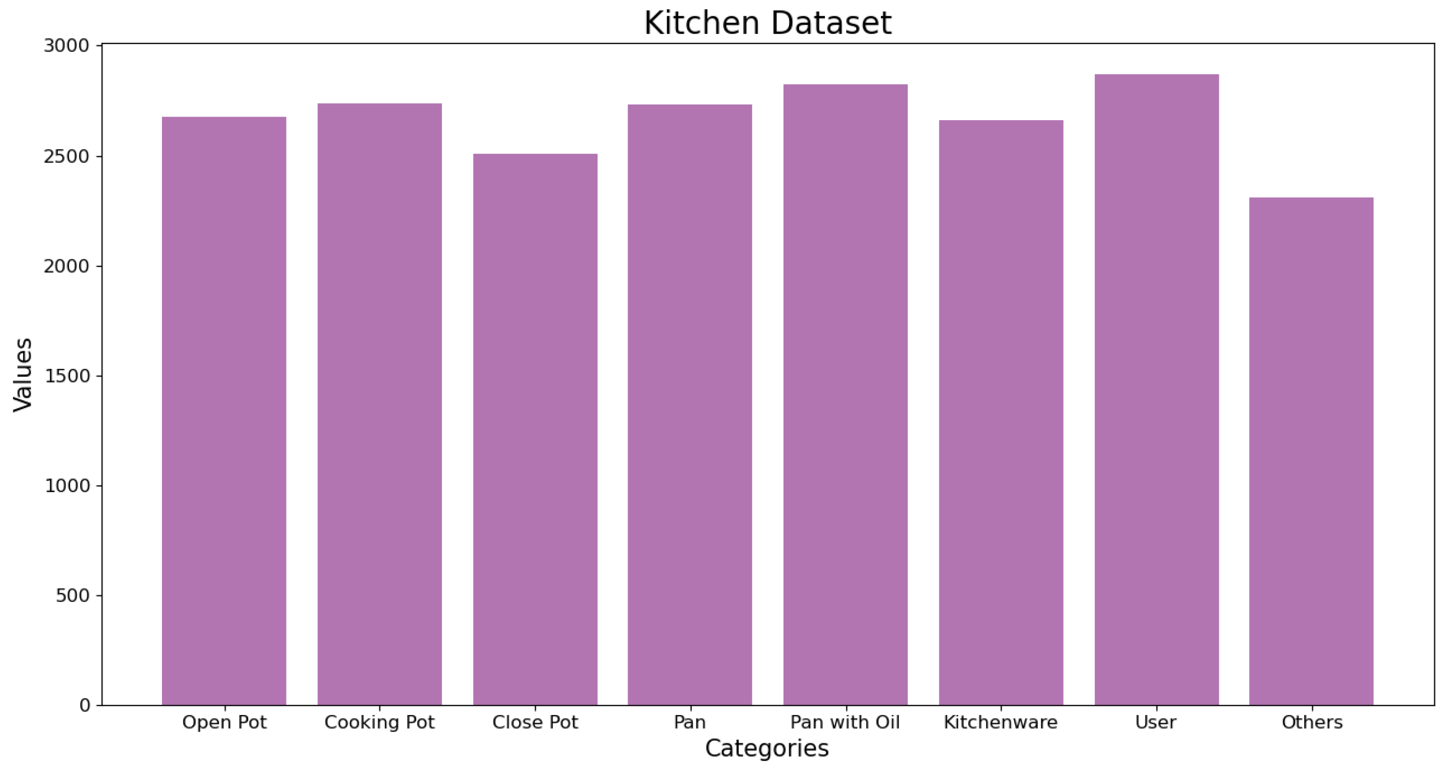Sensors 23 02780 g004