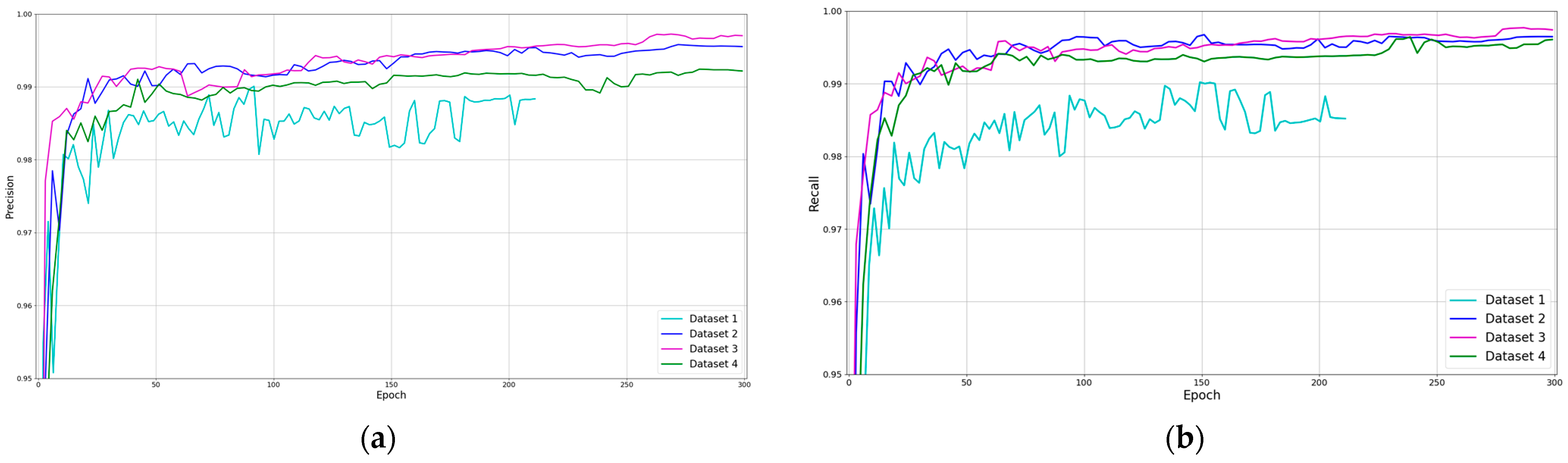 Sensors 23 02780 g009a