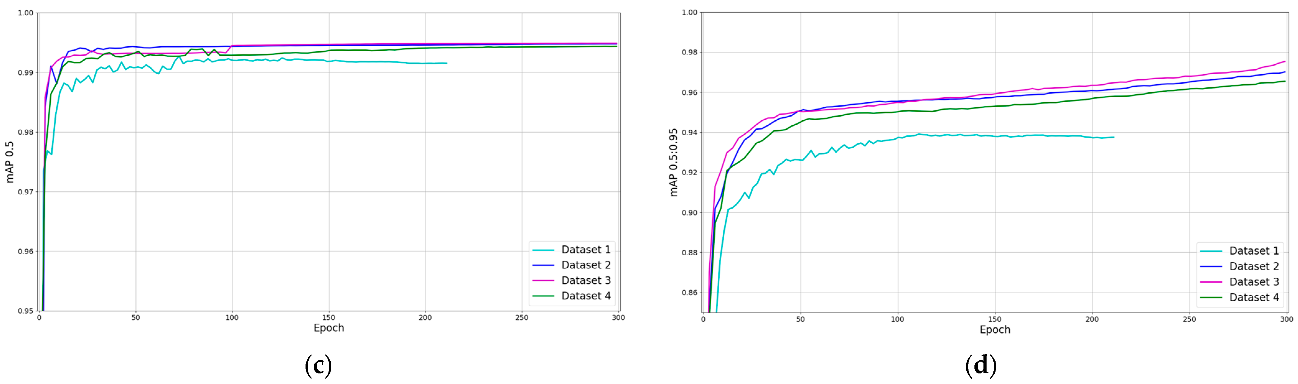 Sensors 23 02780 g009b