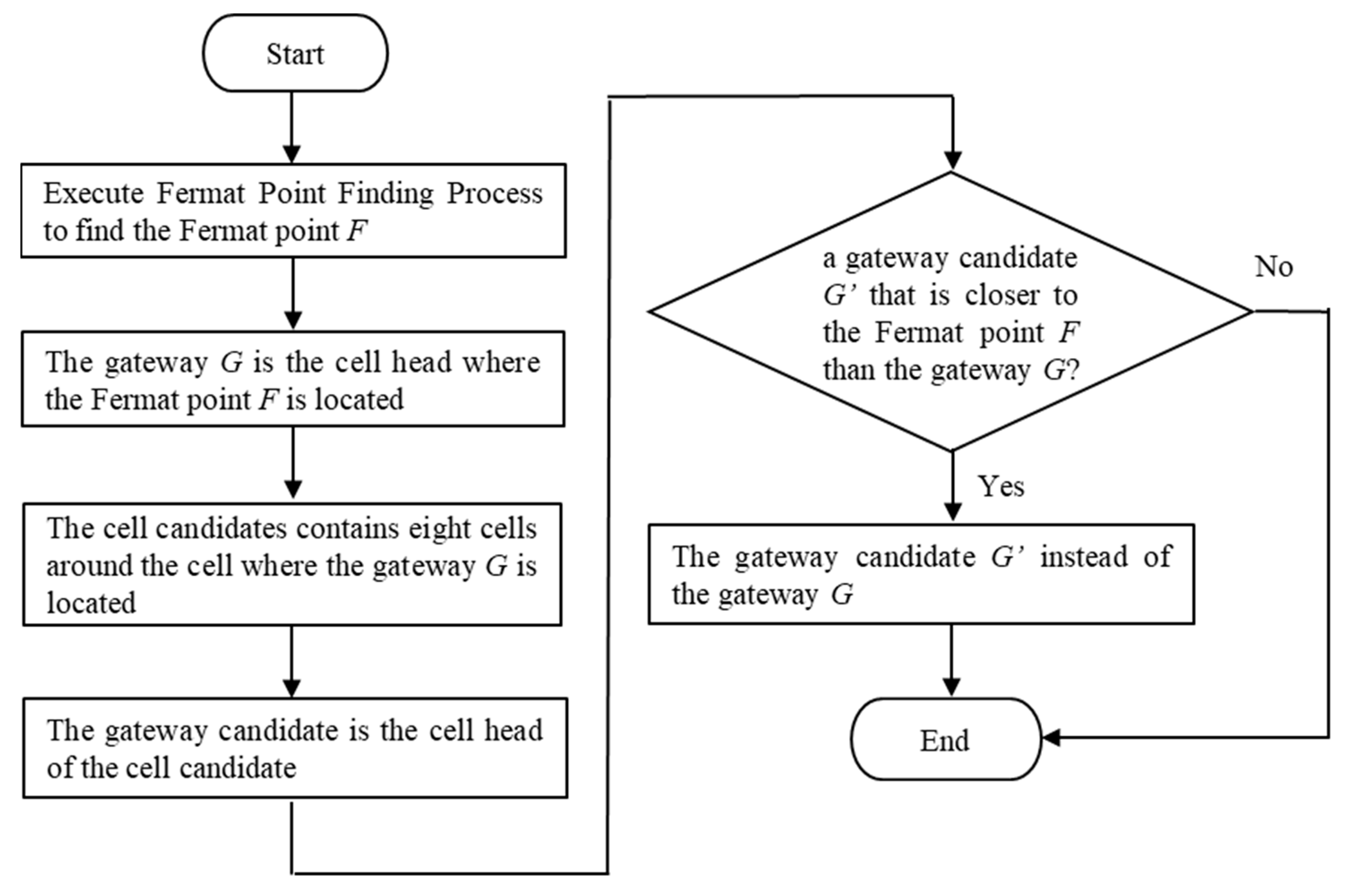 Sensors Free FullText An Efficient GridBased Geocasting Scheme