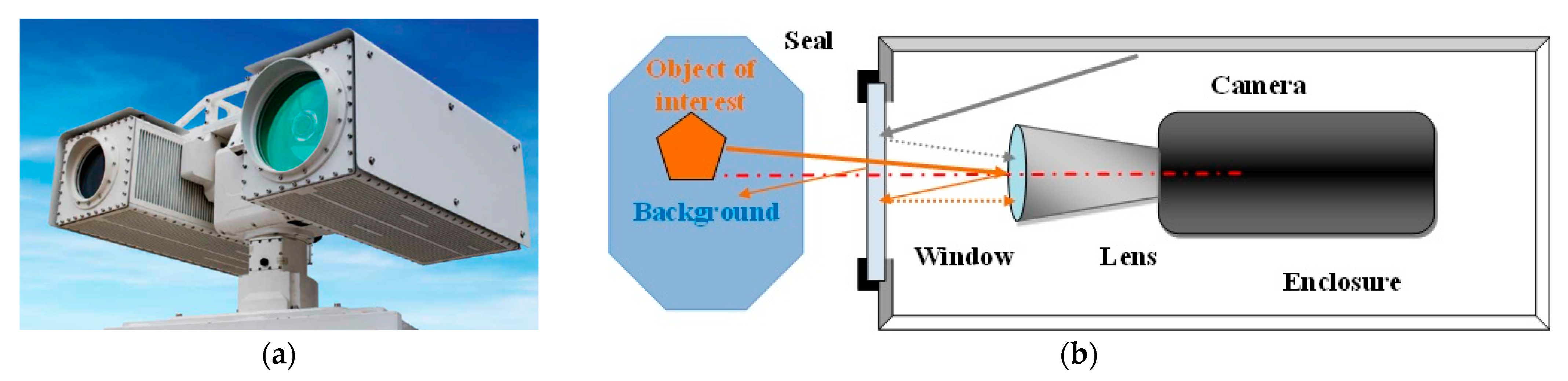 Sensors 23 02784 g001