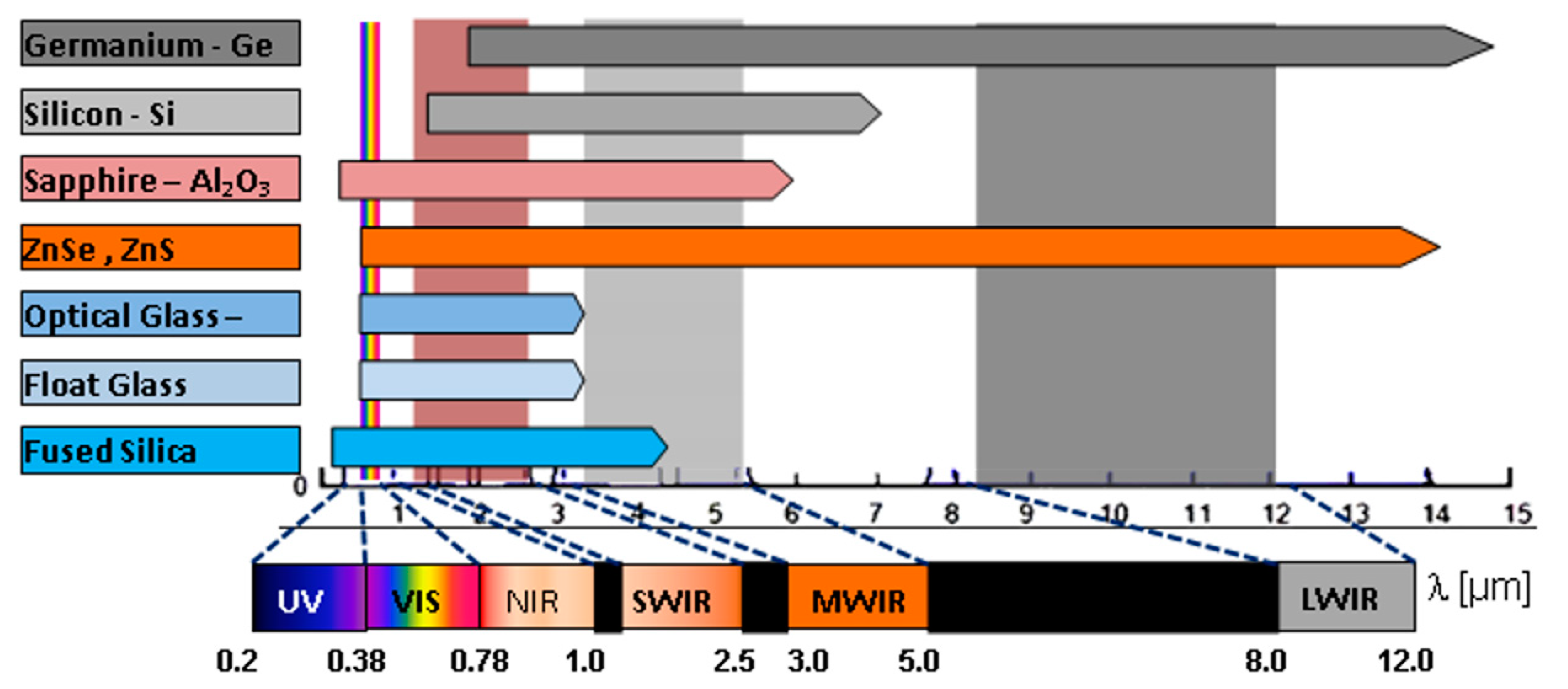 Sensors 23 02784 g006