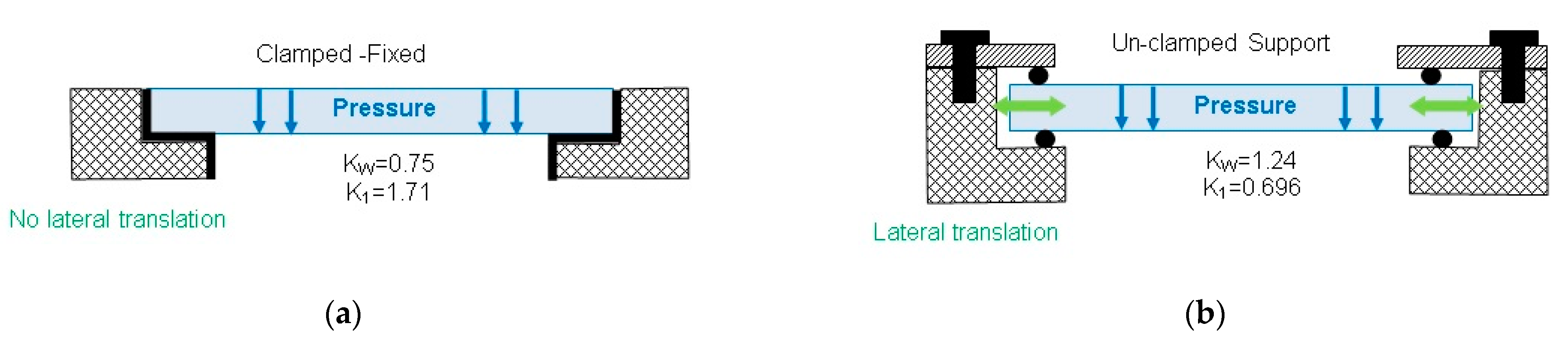 Sensors 23 02784 g008
