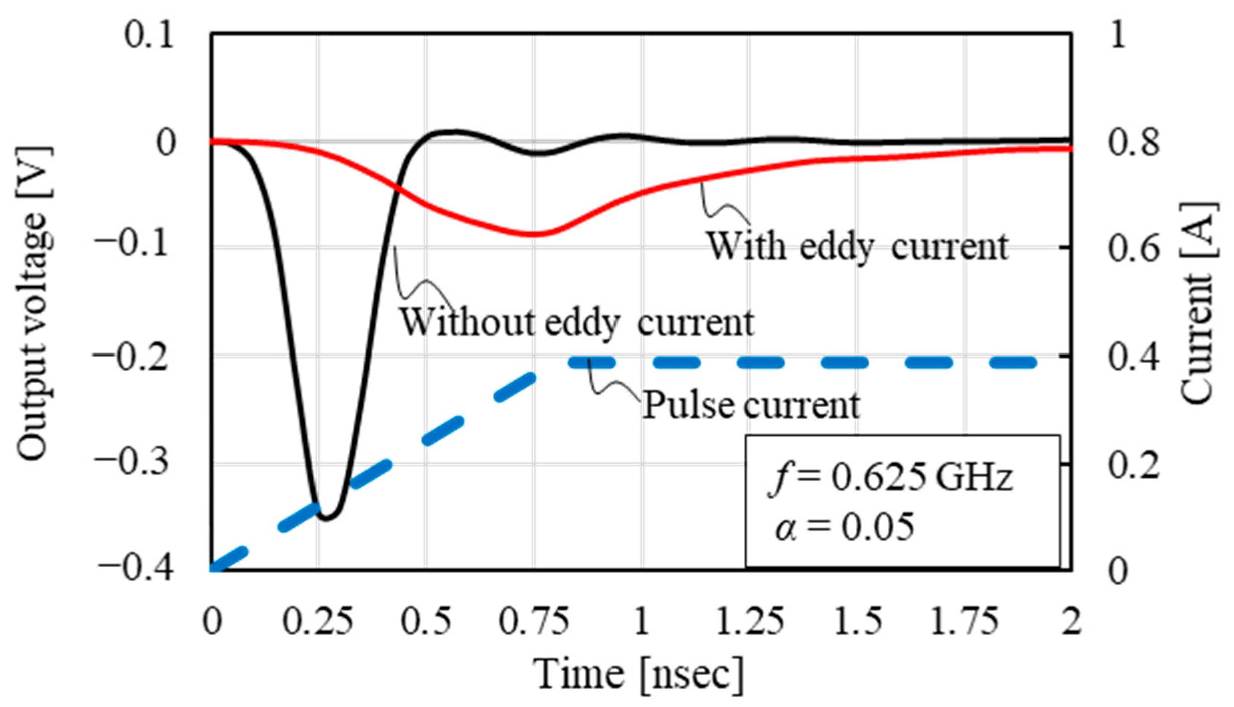 Sensors 23 02786 g006
