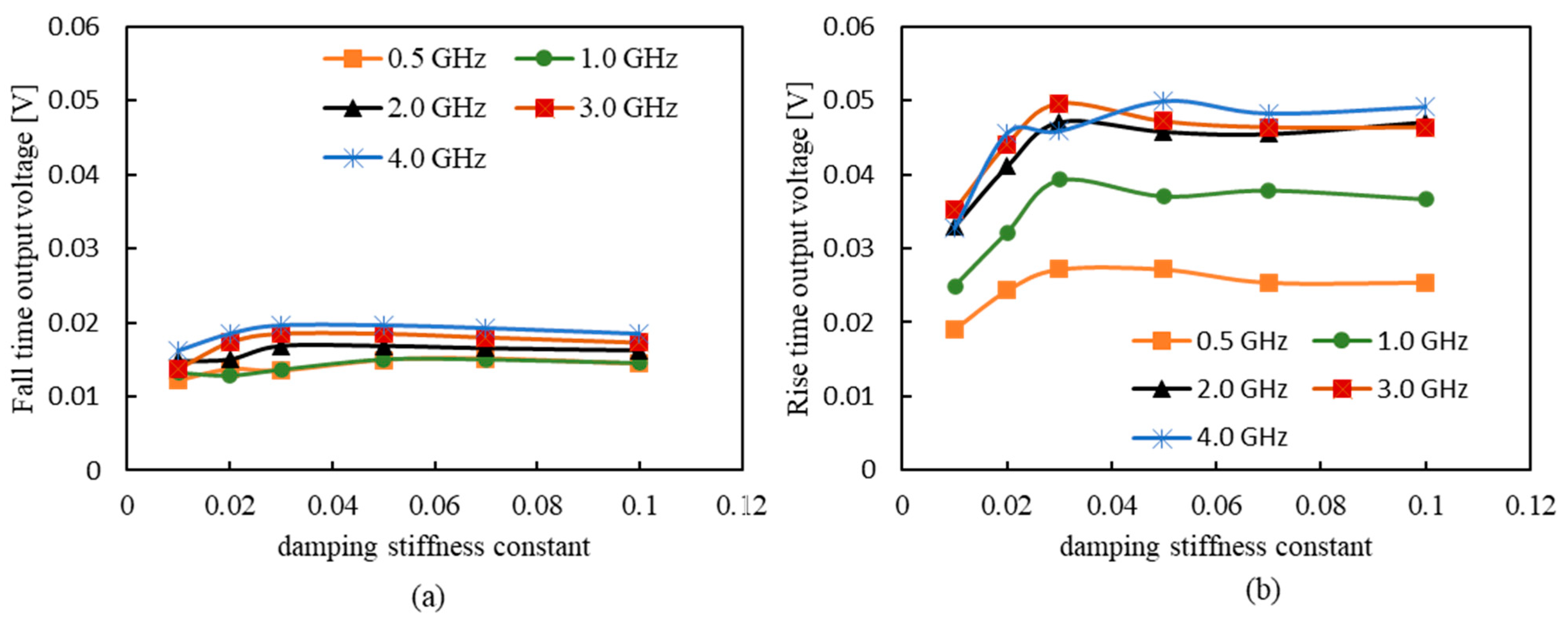 Sensors 23 02786 g007