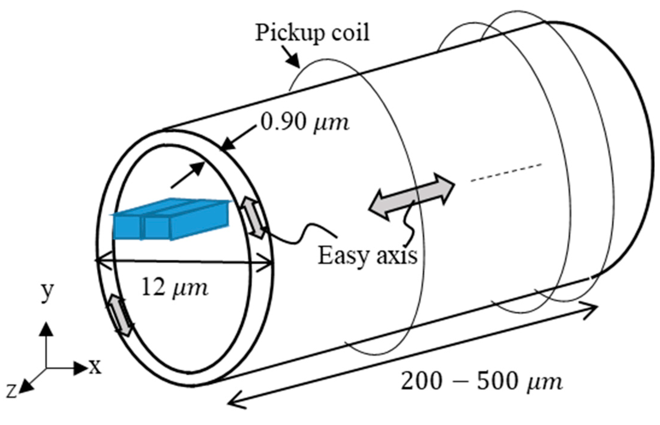 Sensors 23 02786 g008