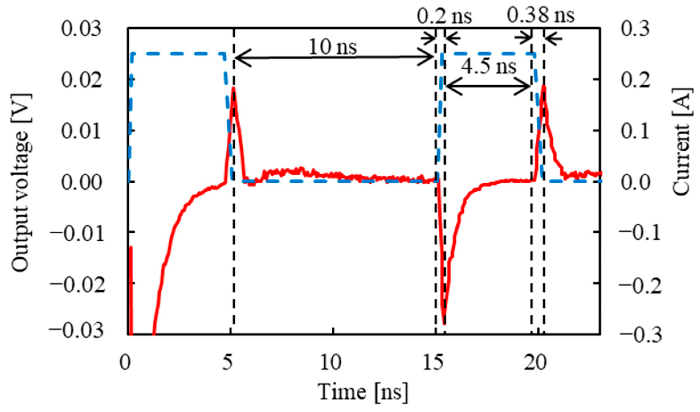 Sensors 23 02786 g009