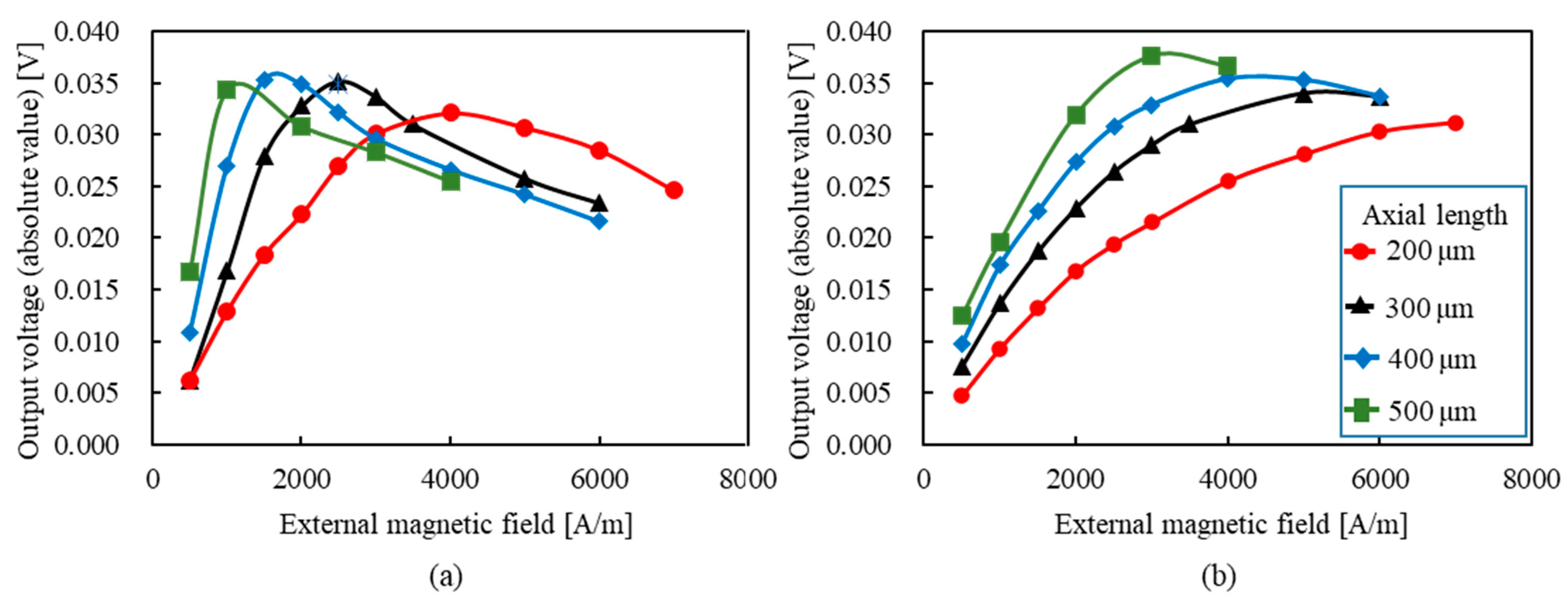 Sensors 23 02786 g010
