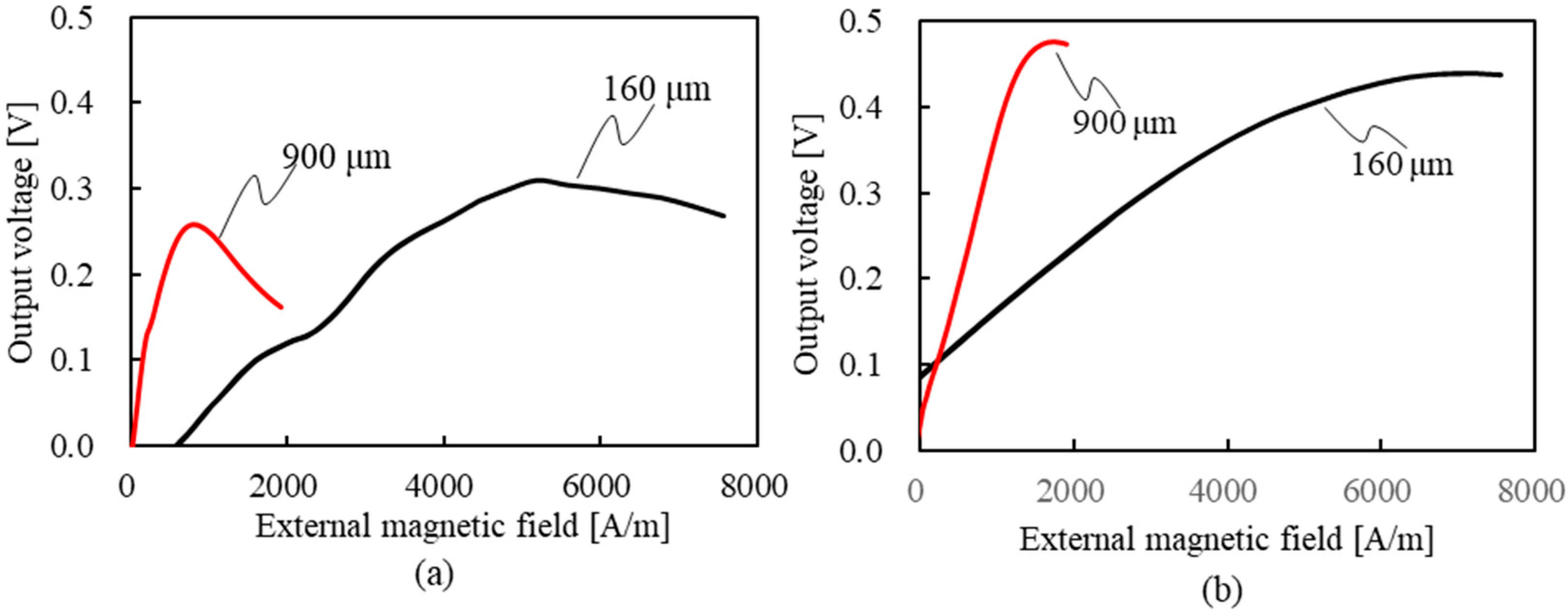 Sensors 23 02786 g012