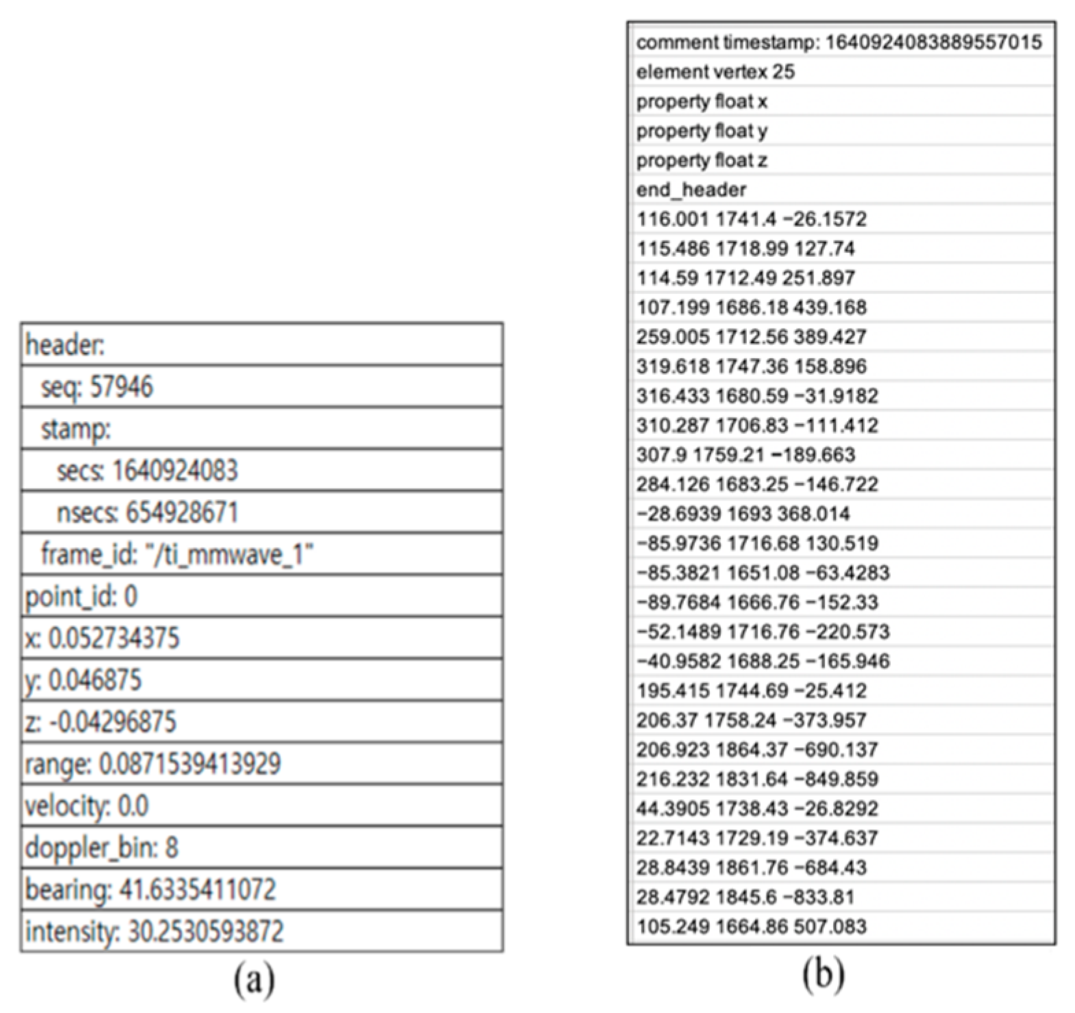 Sensors 23 02787 g003