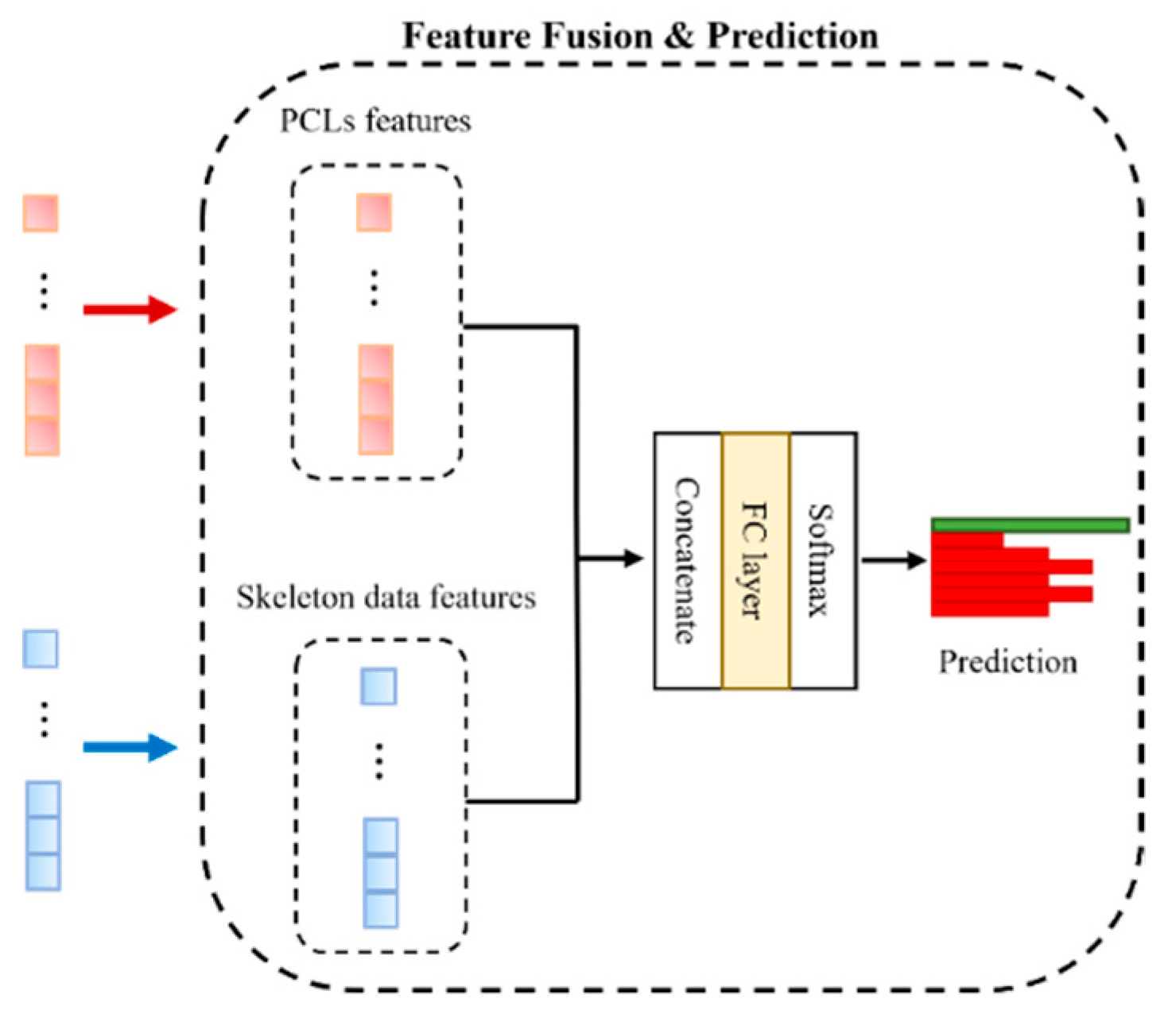 Sensors 23 02787 g006