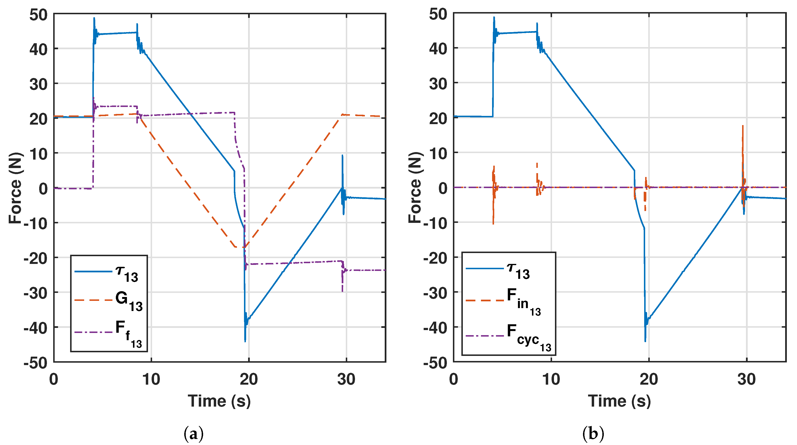 Sensors 23 02790 g003