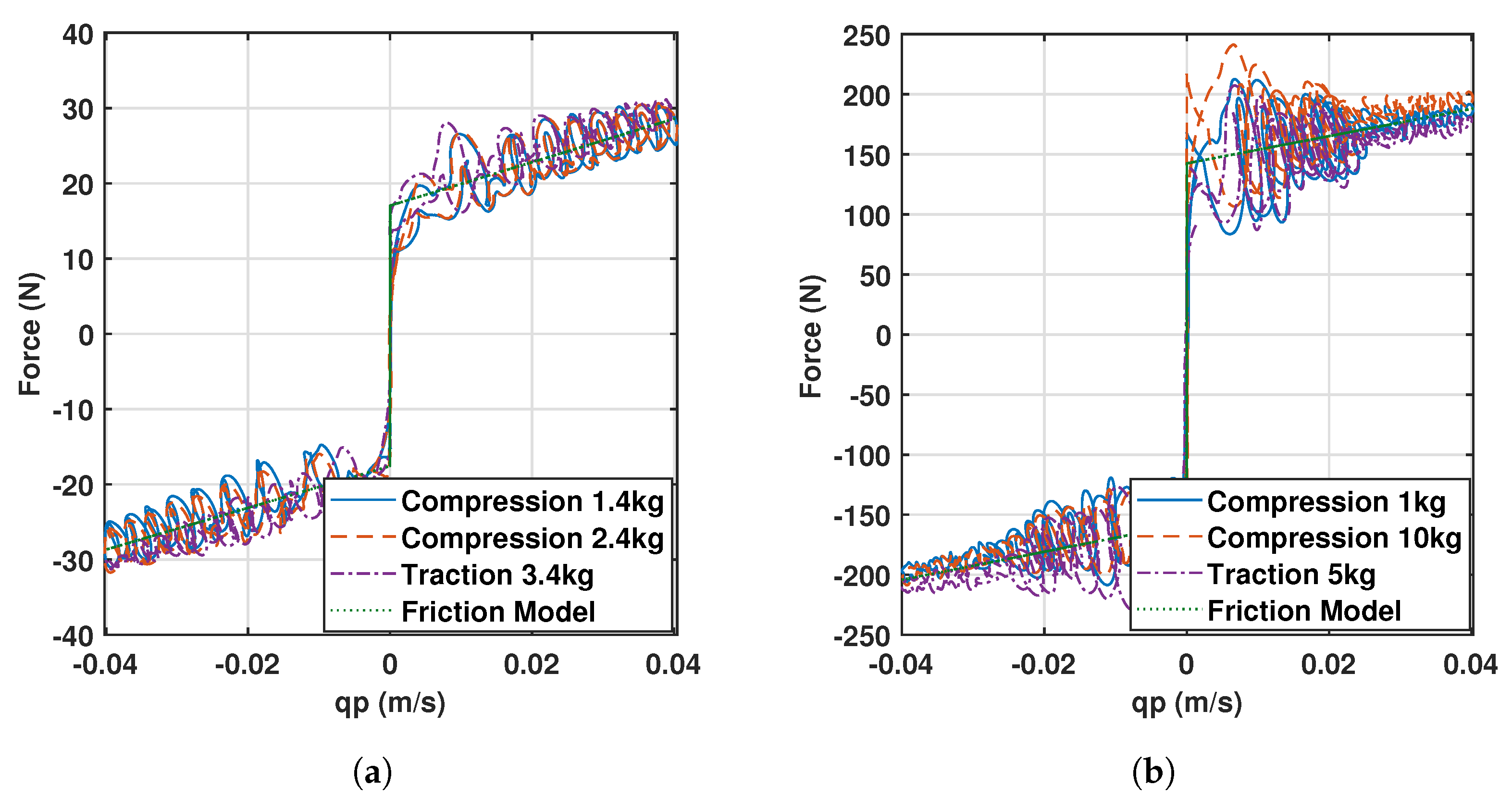 Sensors 23 02790 g005