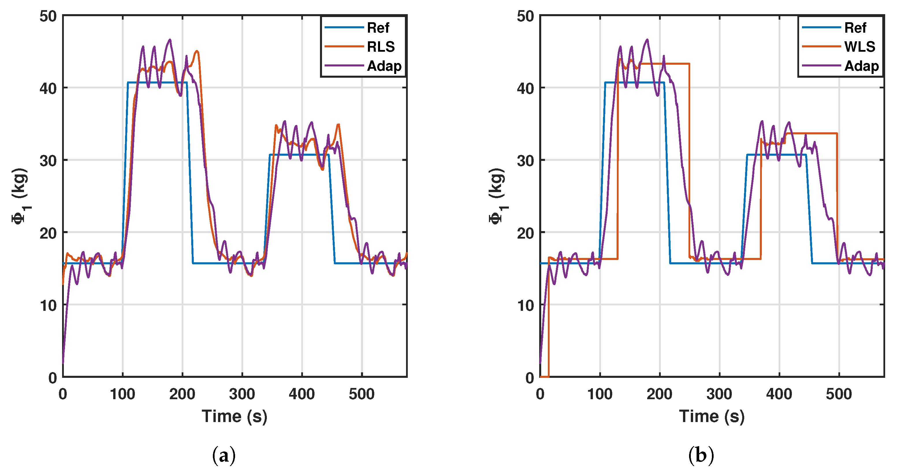 Sensors 23 02790 g011