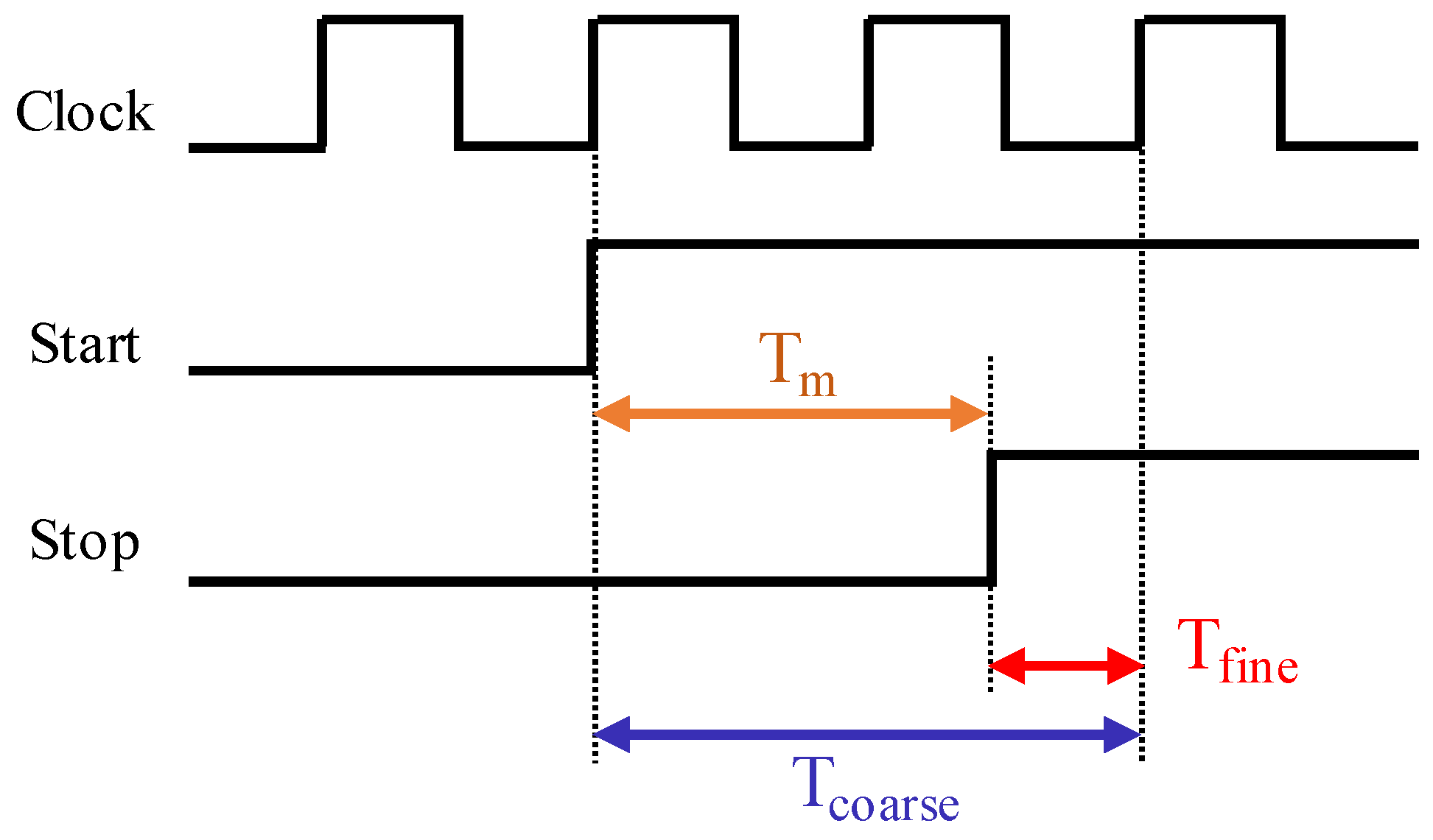 Sensors 23 02791 g001