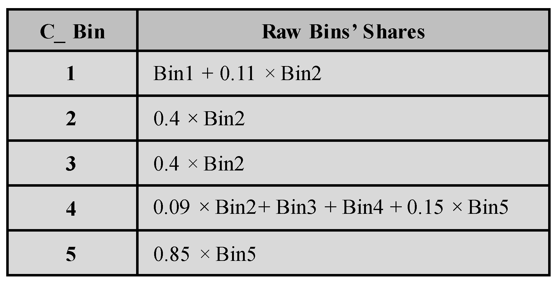 Sensors 23 02791 g005