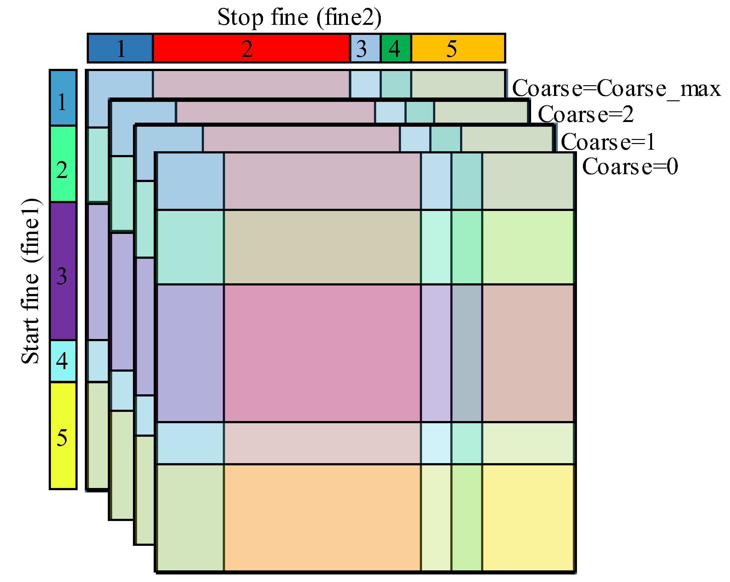 Sensors 23 02791 g007