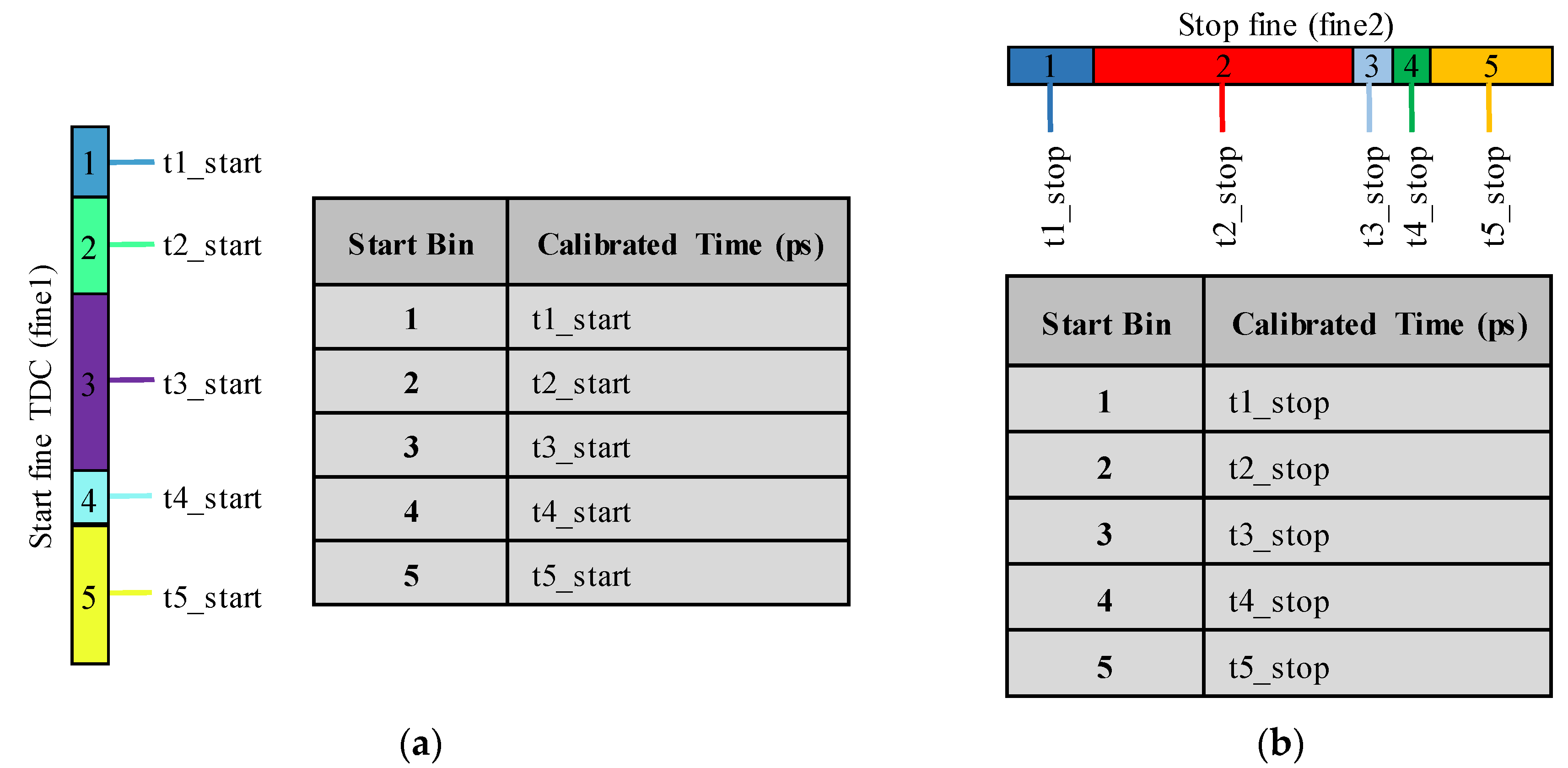 Sensors 23 02791 g008