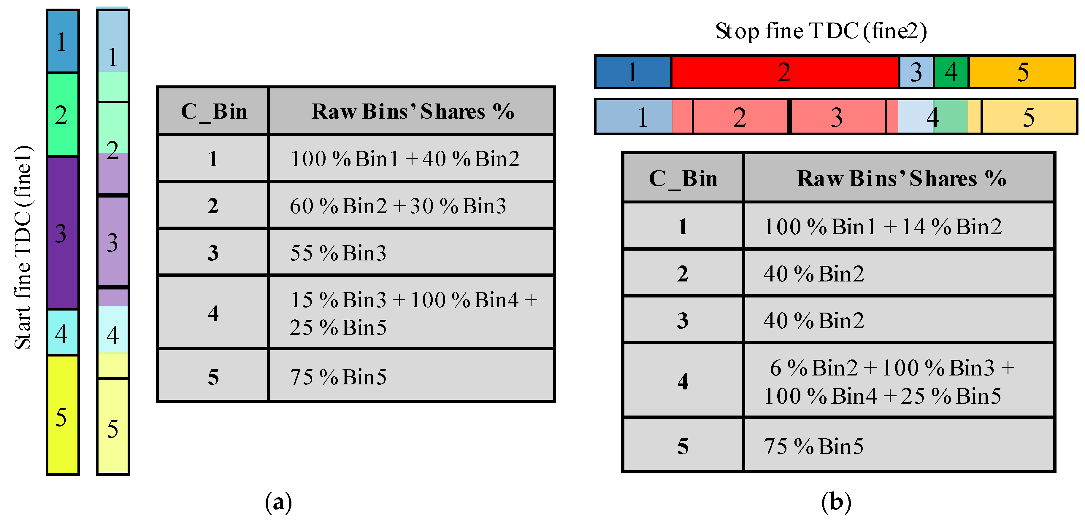 Sensors 23 02791 g009