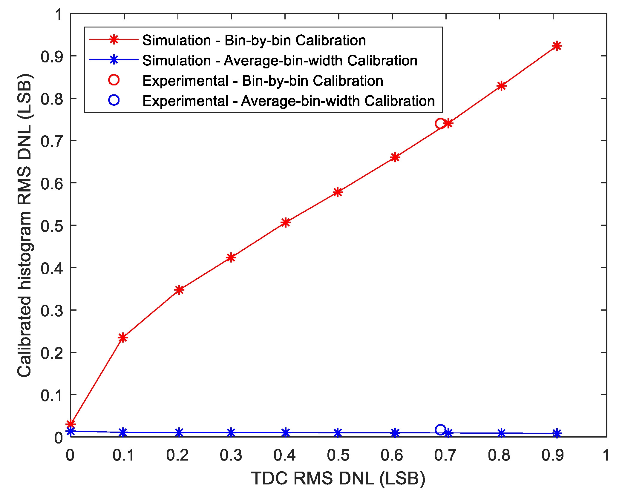 Sensors 23 02791 g012