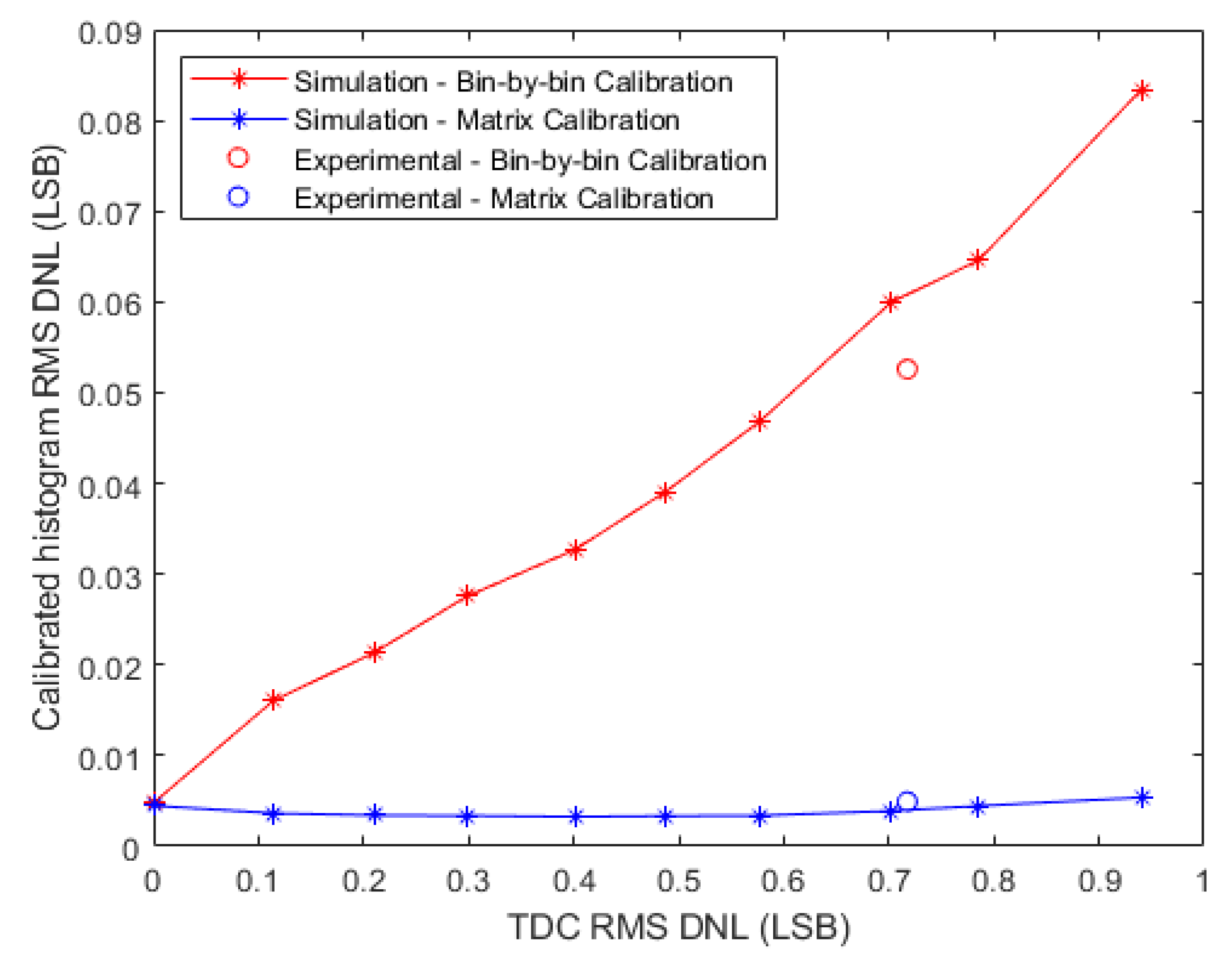 Sensors 23 02791 g015