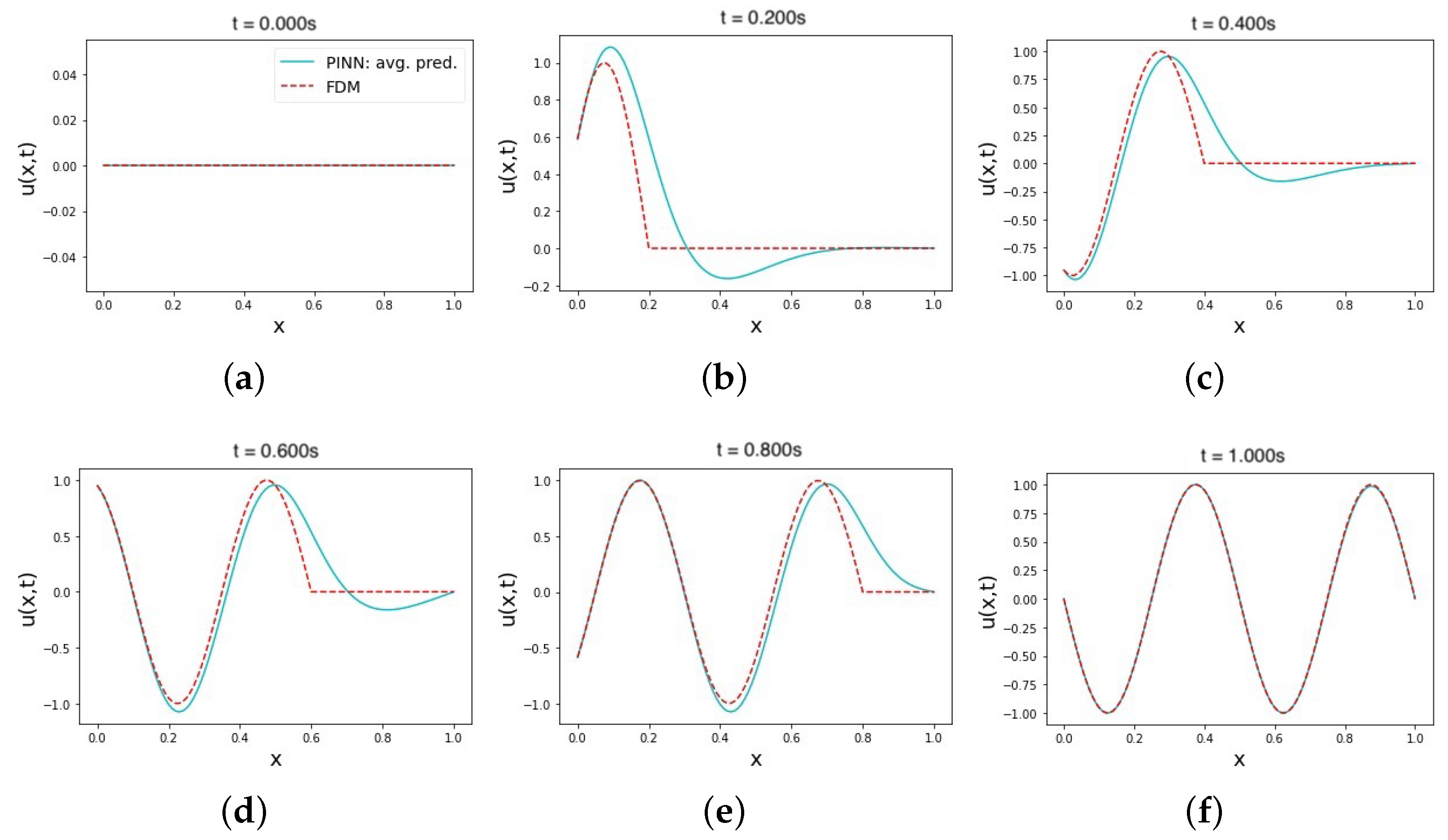 Sensors 23 02792 g002