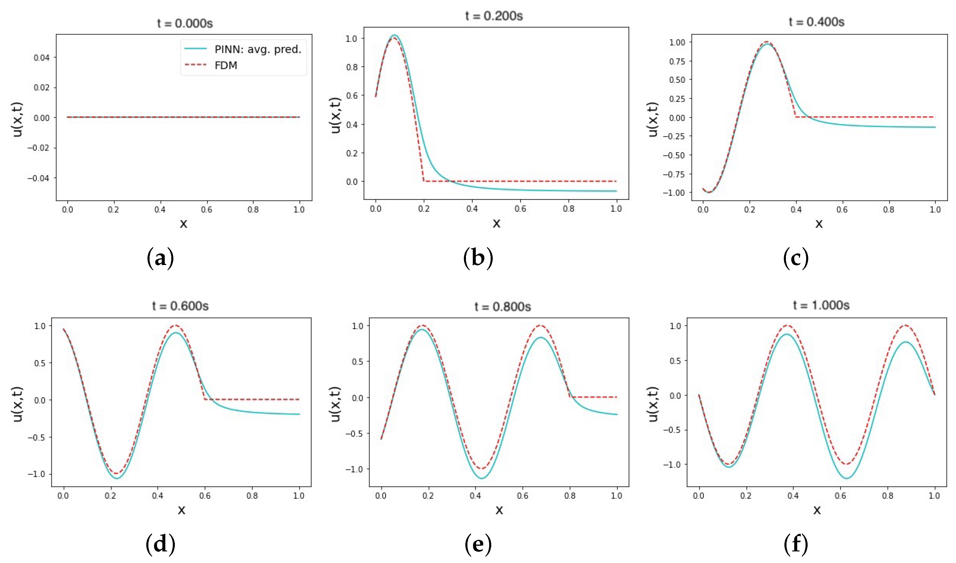 Sensors 23 02792 g004