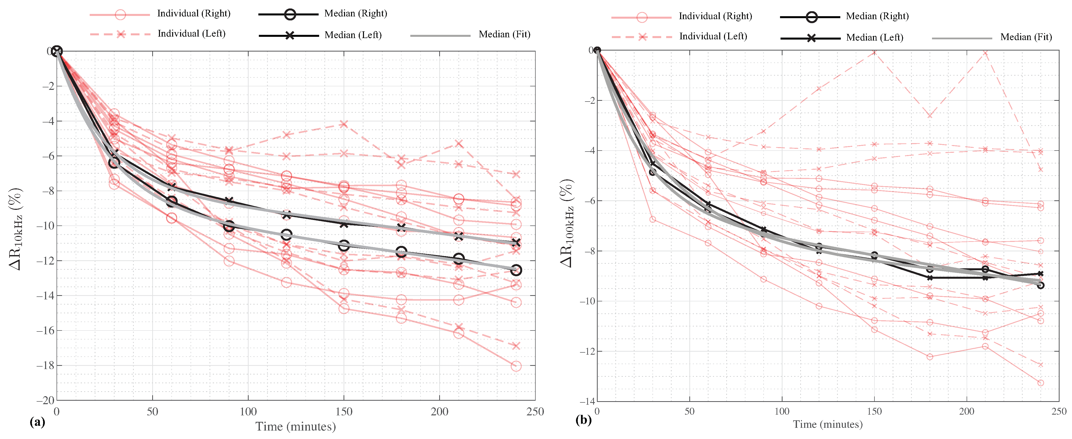 Sensors 23 02793 g004