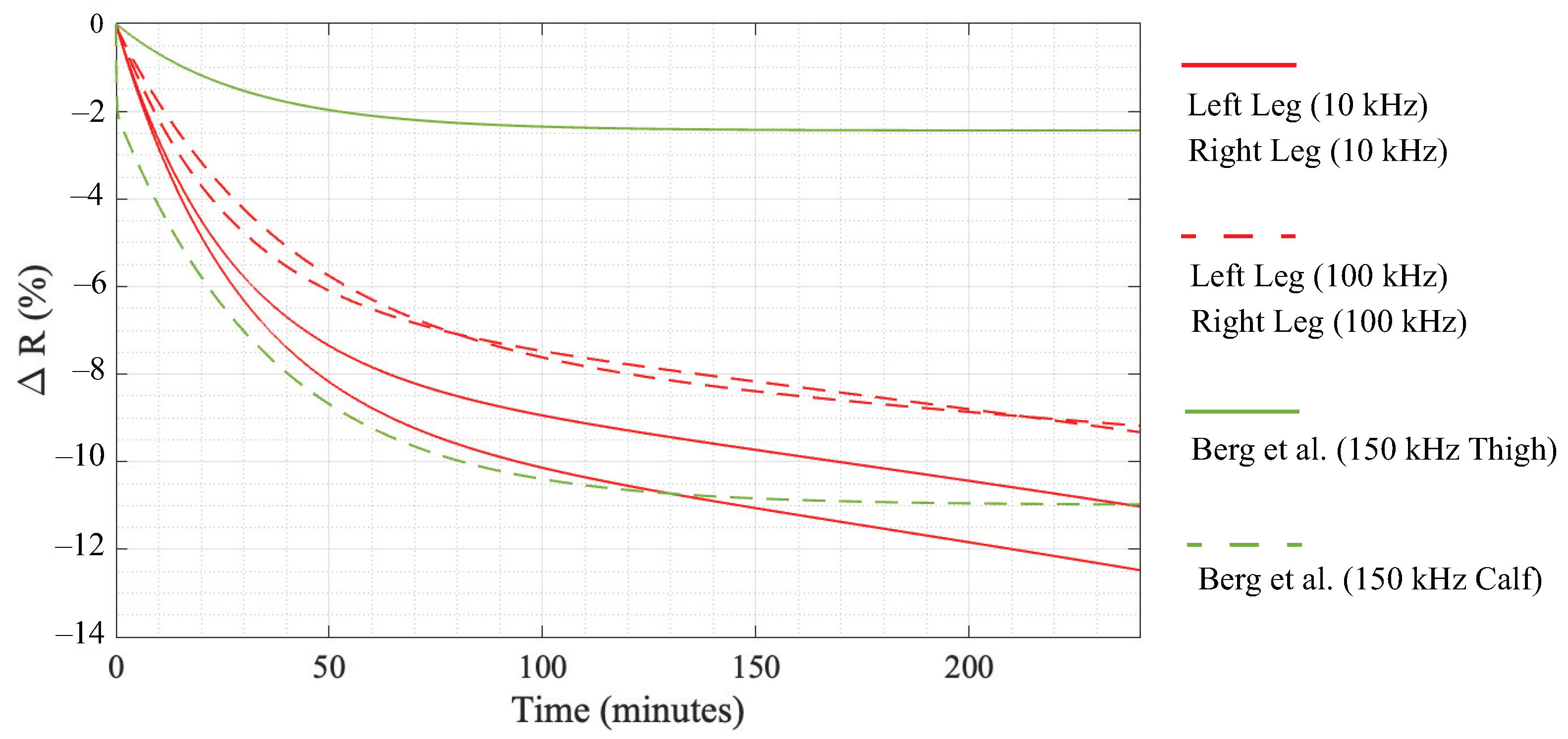 Sensors 23 02793 g005