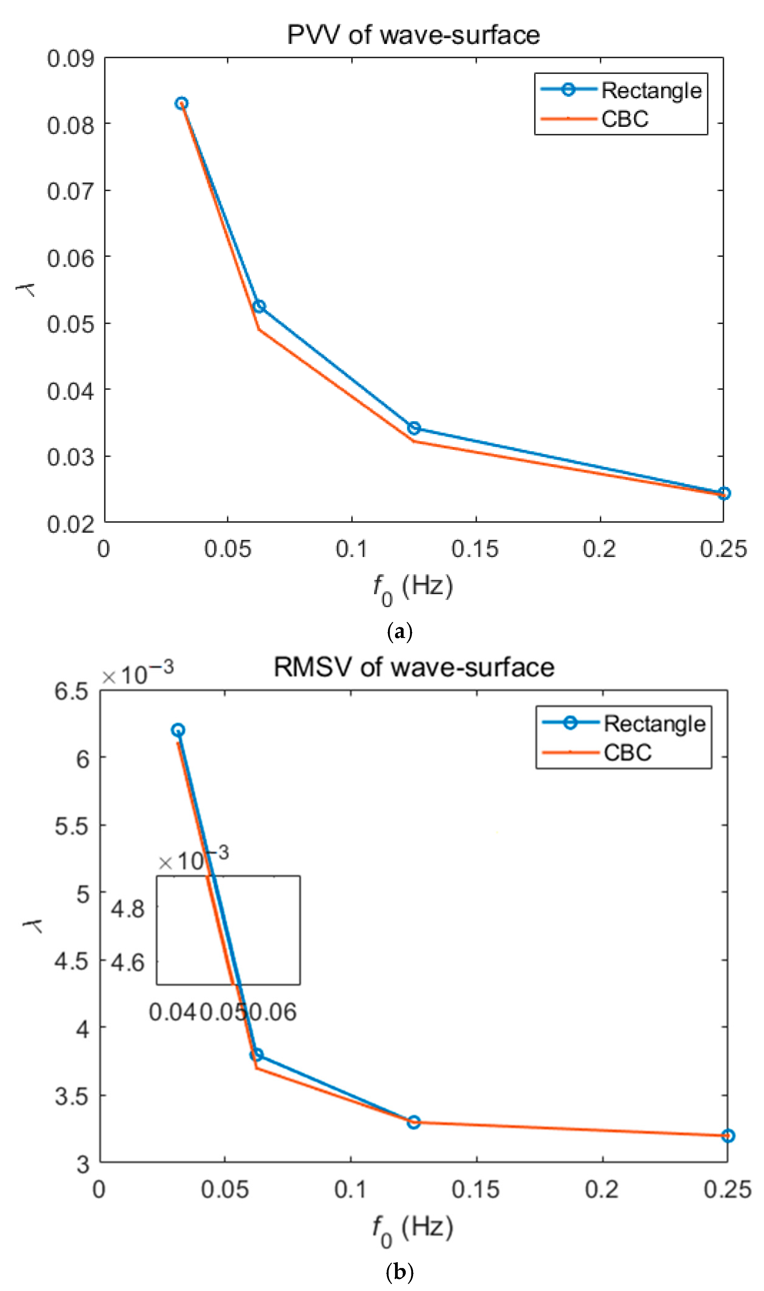 Sensors 23 02794 g002