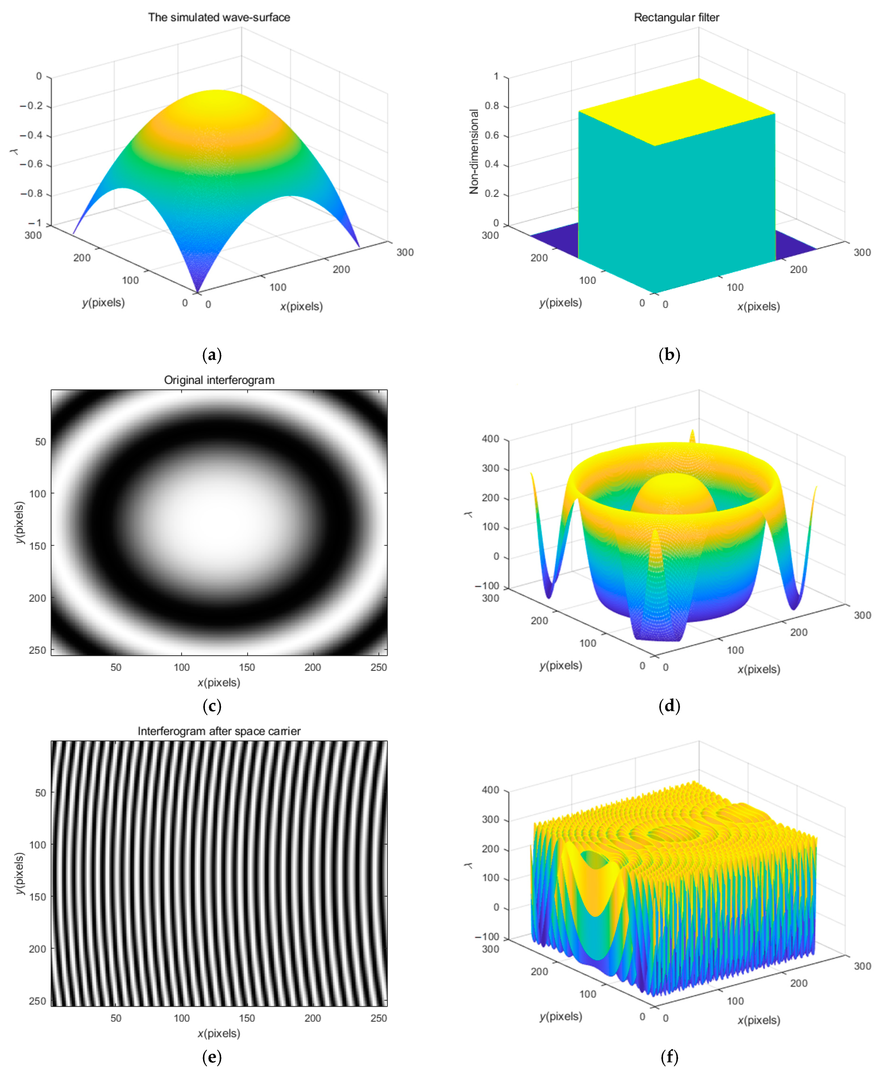 Sensors 23 02794 g004a
